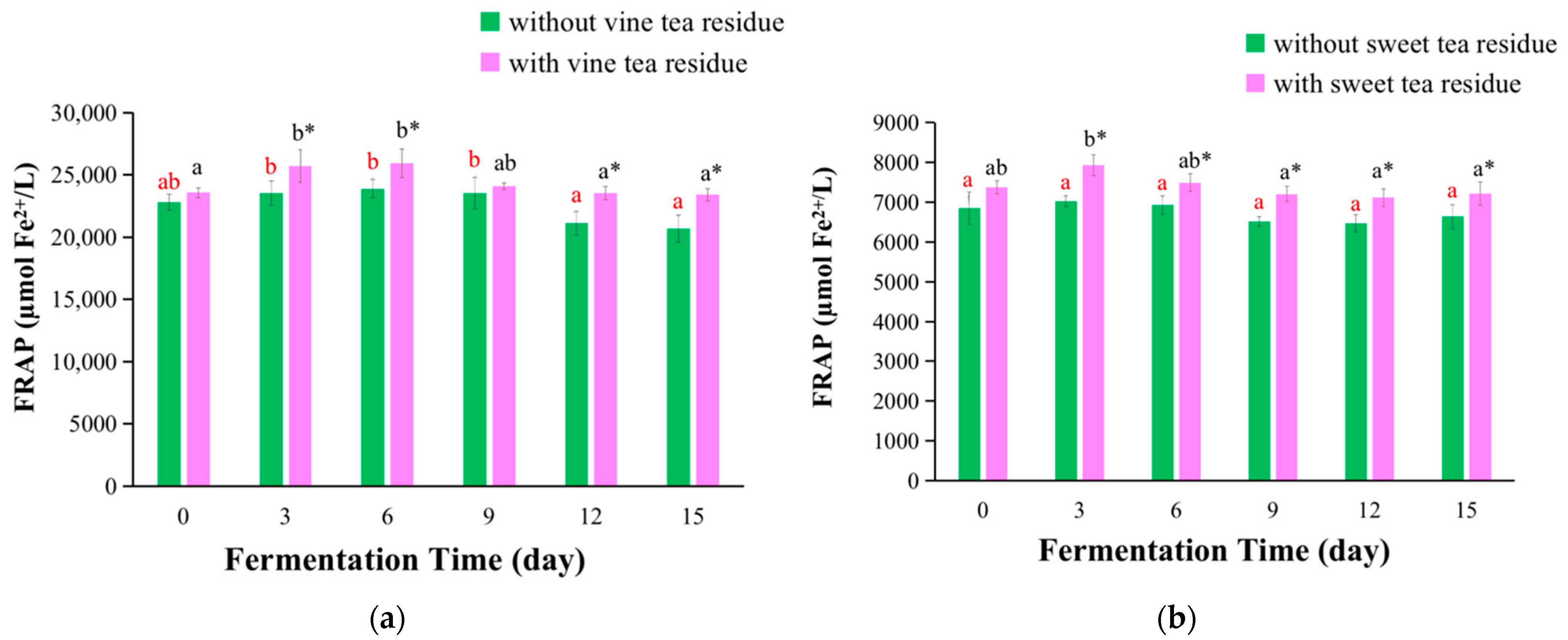 Antioxidants 11 01655 g002