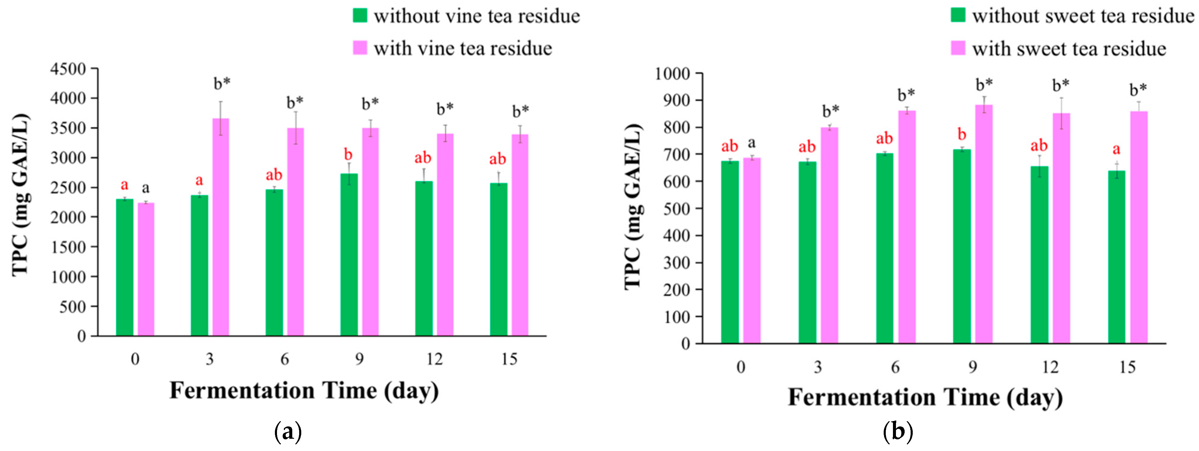 Antioxidants 11 01655 g004