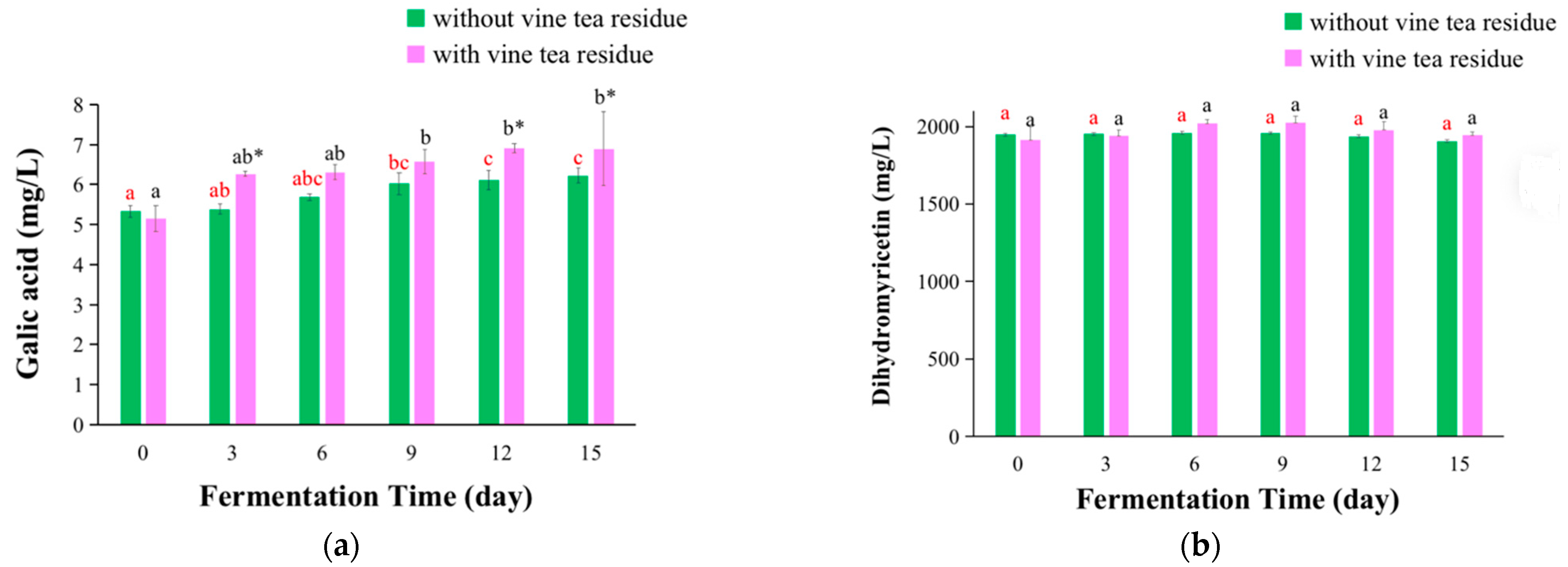 Antioxidants 11 01655 g006a