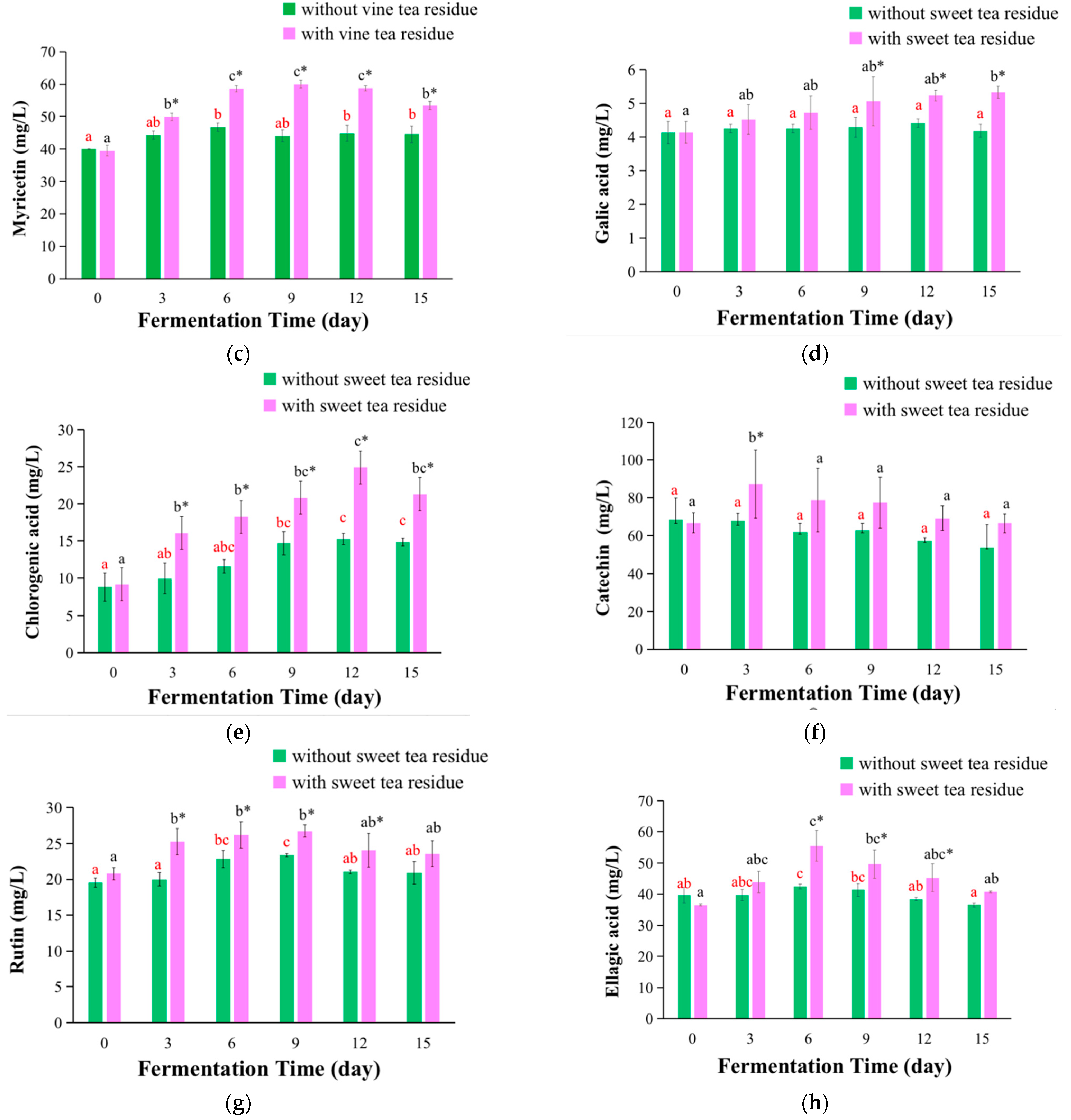 Antioxidants 11 01655 g006b