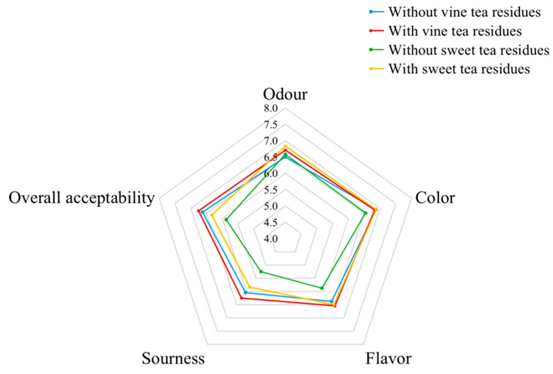Antioxidants 11 01655 g008