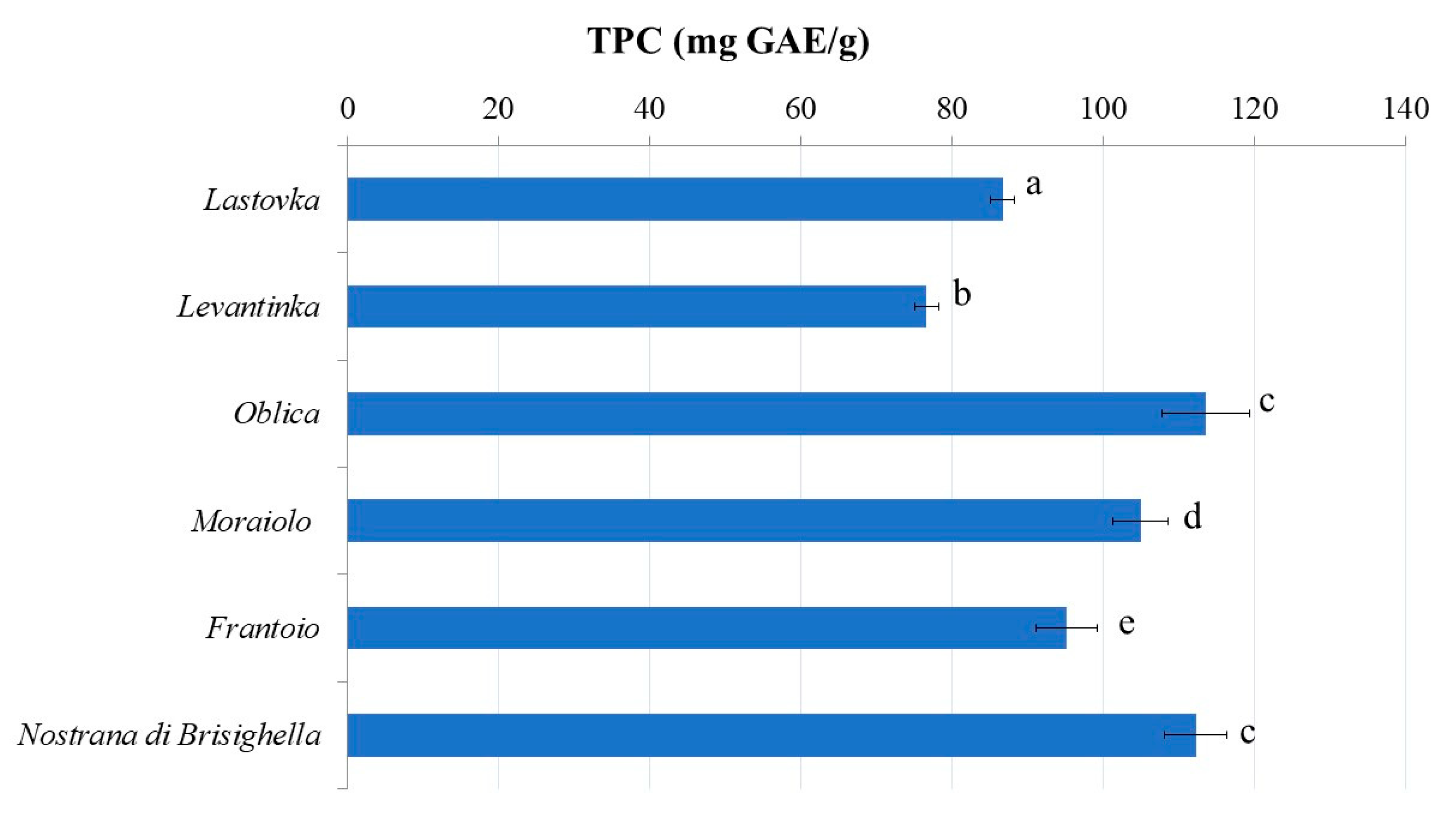 Antioxidants 11 01656 g001