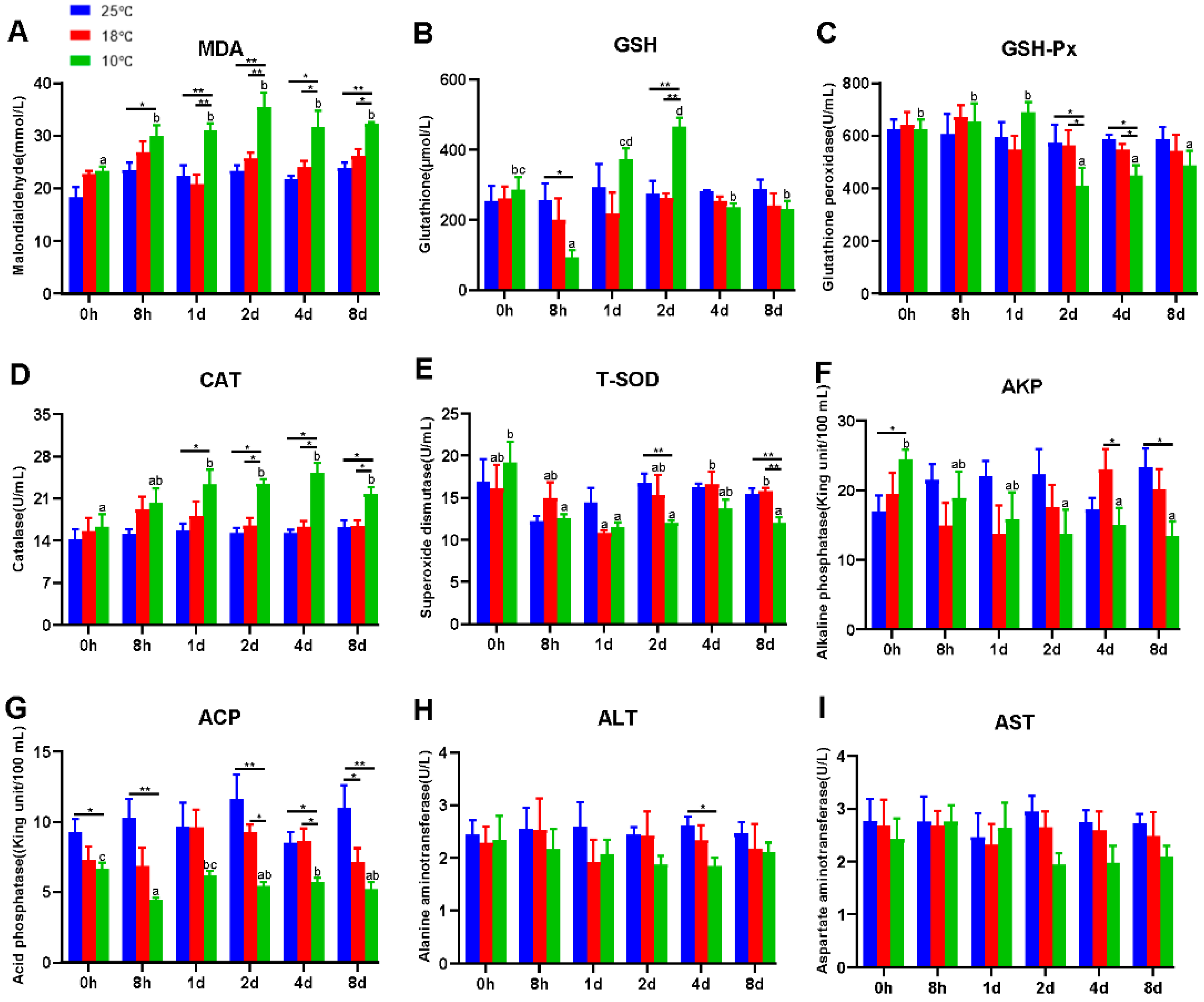 Antioxidants 11 01657 g001