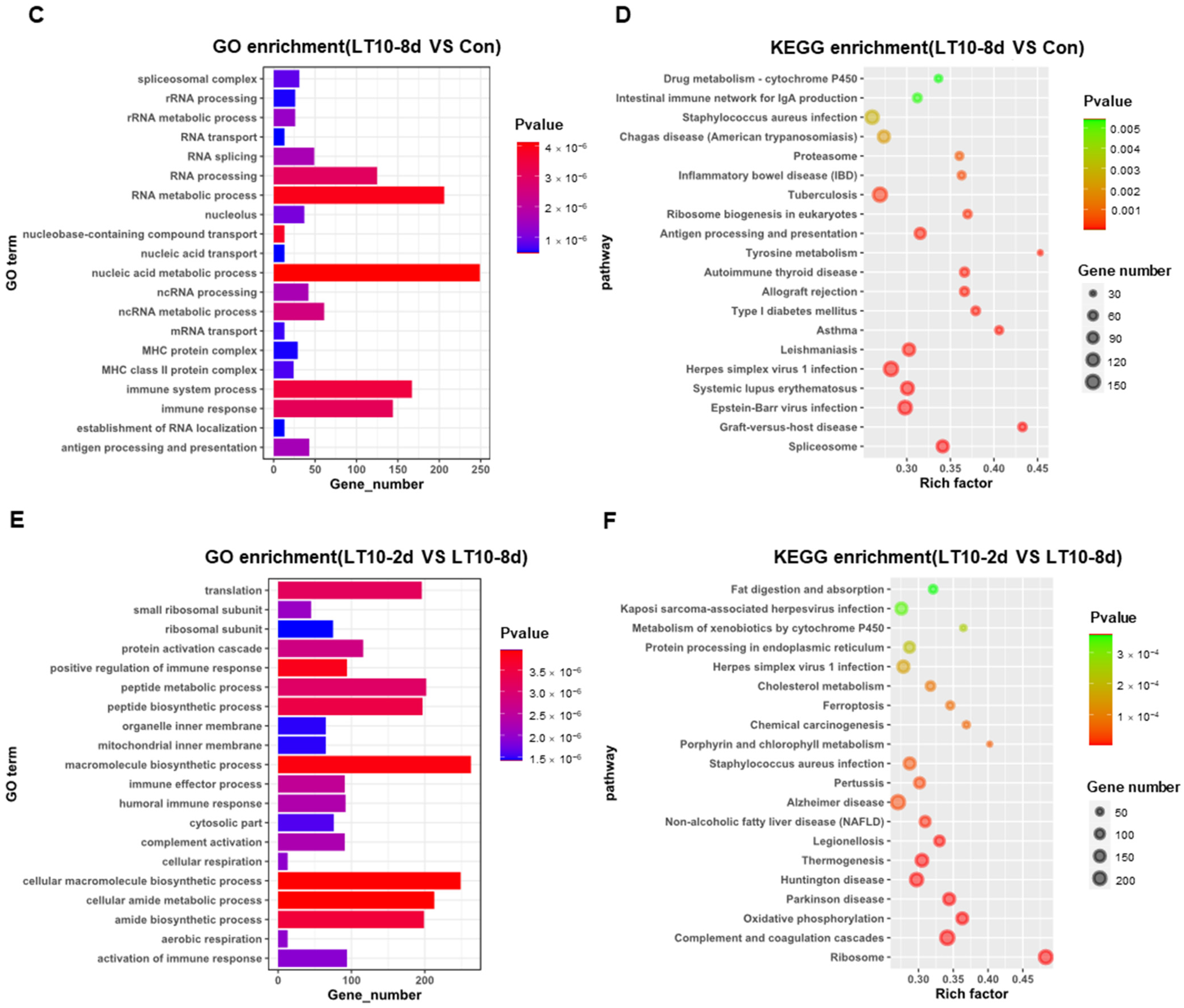 Antioxidants 11 01657 g004b