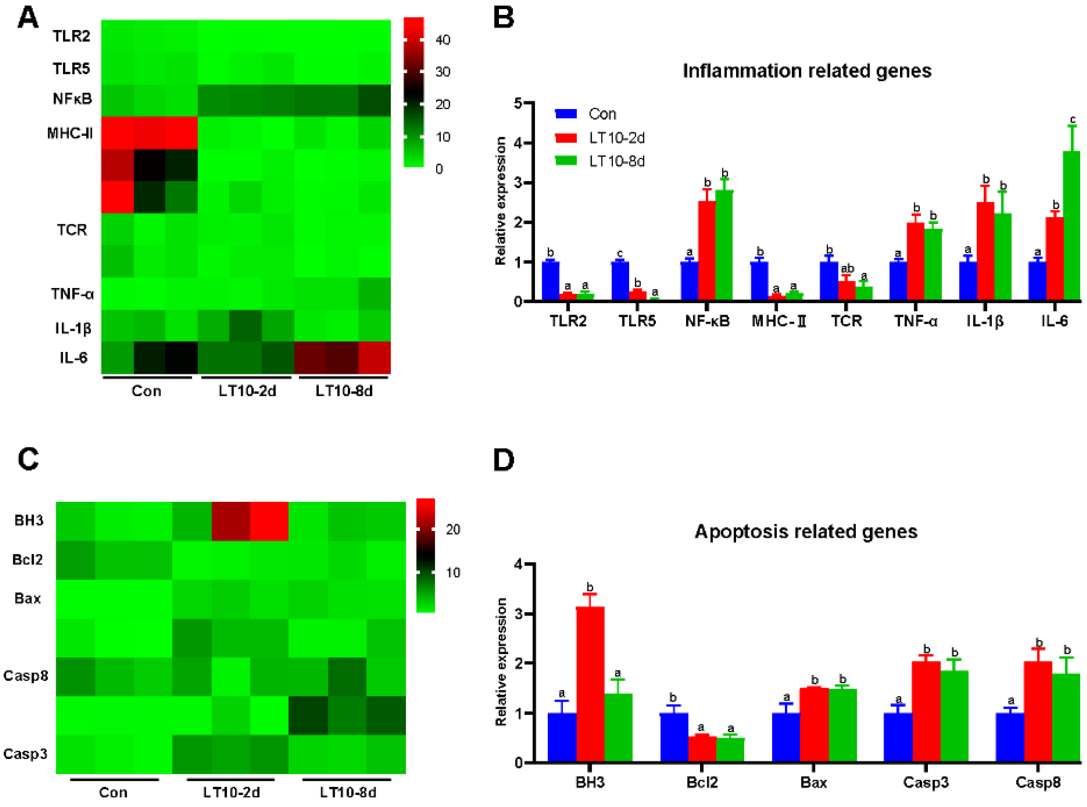 Antioxidants 11 01657 g005