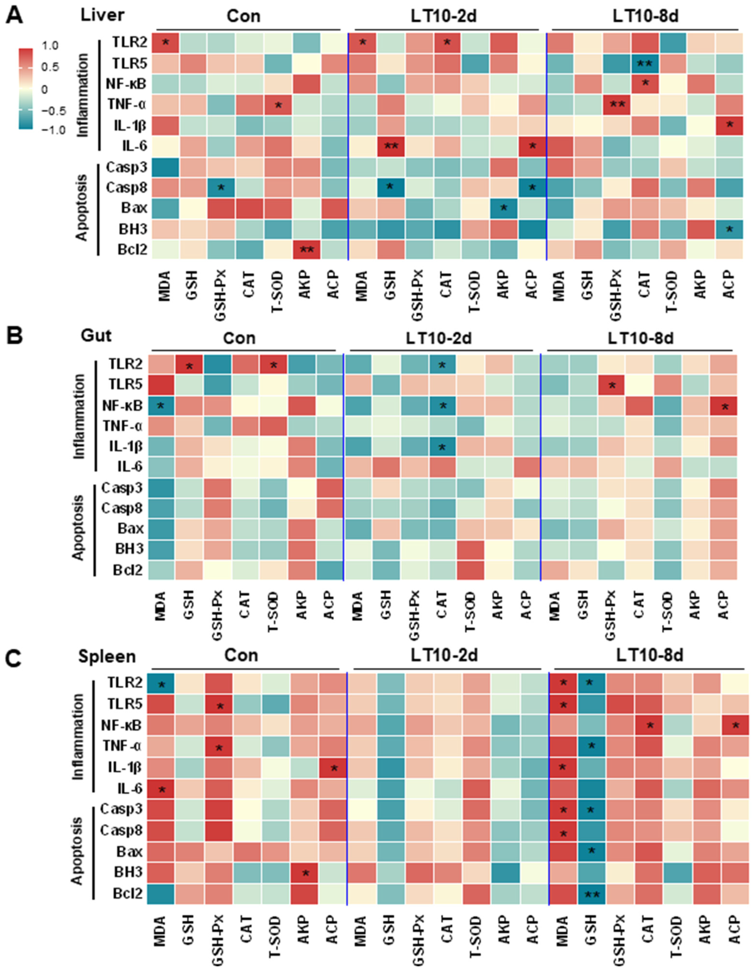 Antioxidants 11 01657 g007a