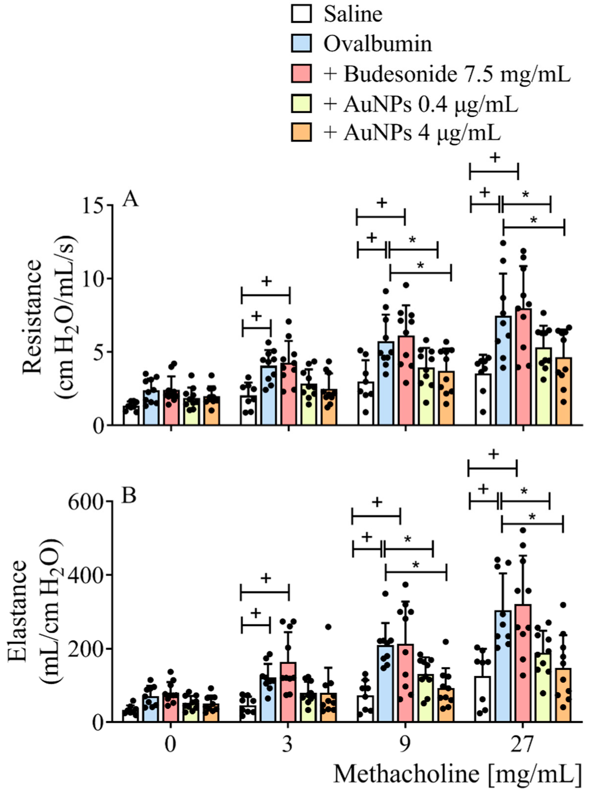 Antioxidants 11 01659 g001