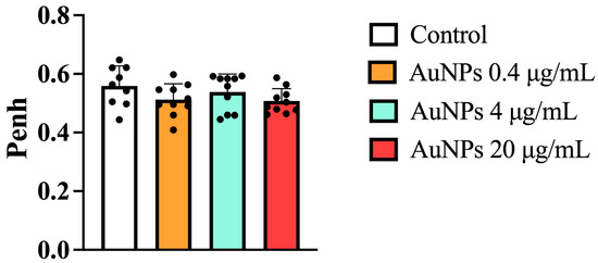 Antioxidants 11 01659 g0a1