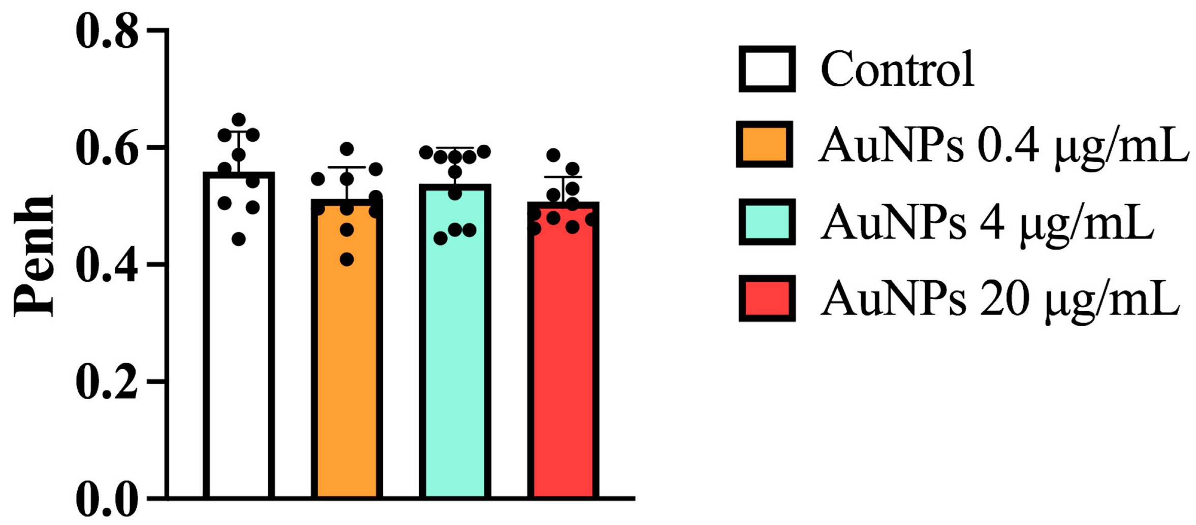 Antioxidants 11 01659 g0a1