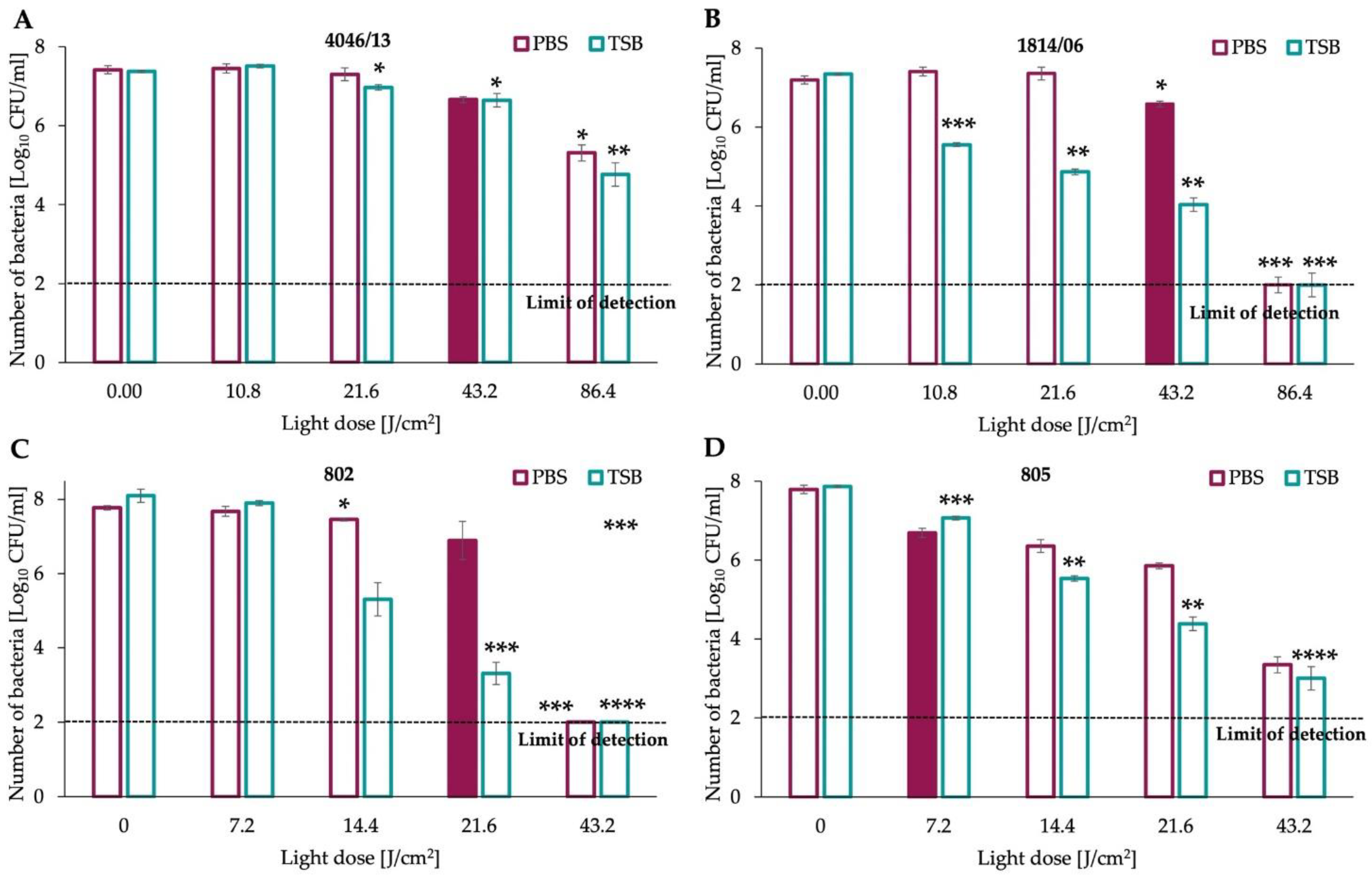 Antioxidants 11 01660 g002