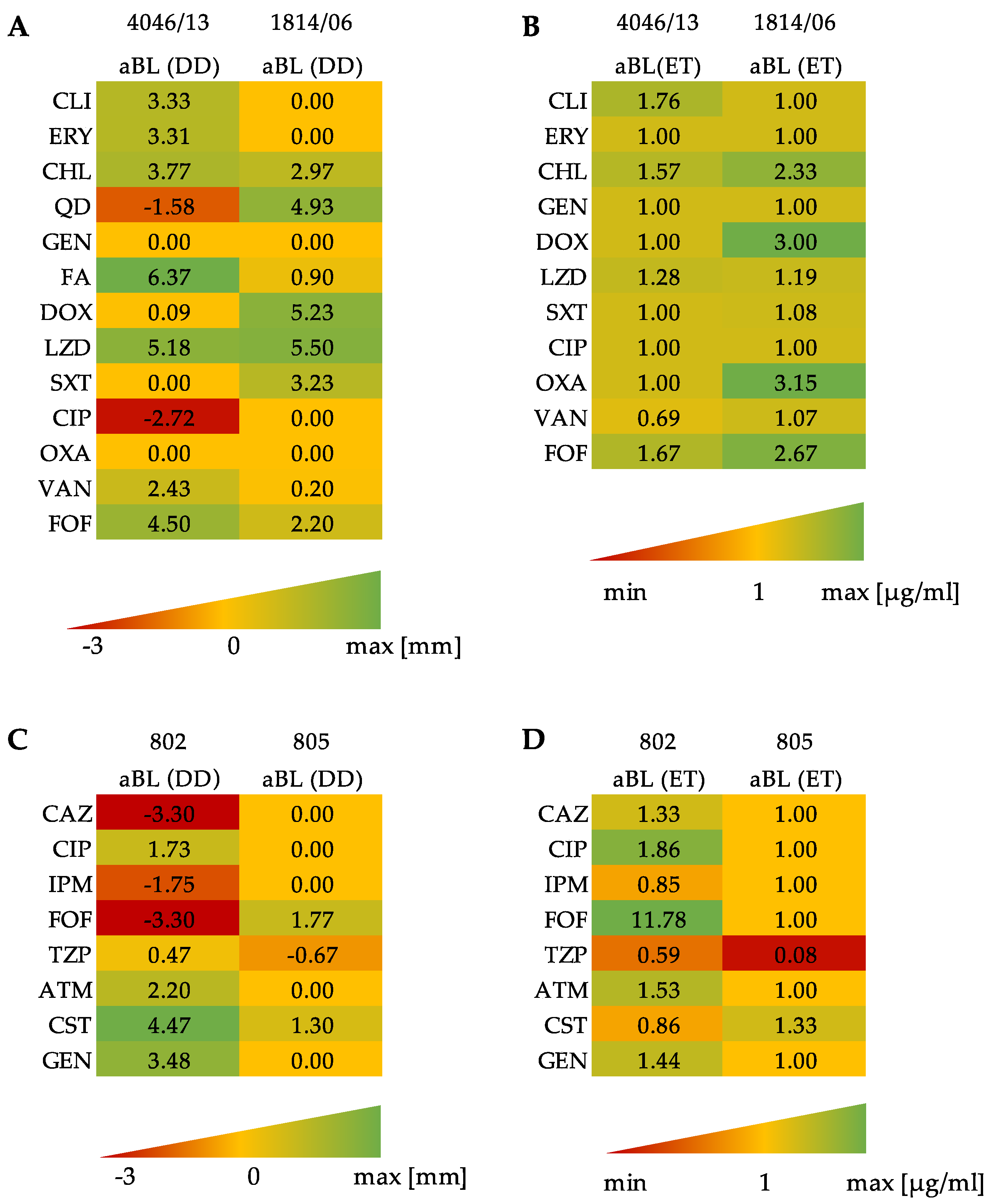 Antioxidants 11 01660 g003