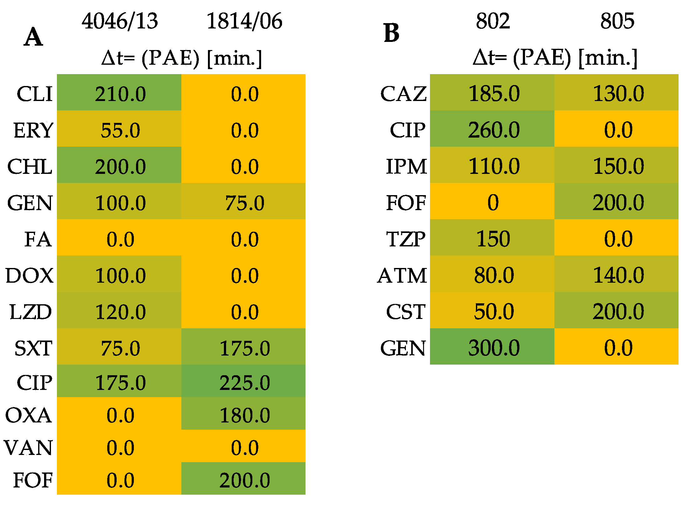 Antioxidants 11 01660 g004