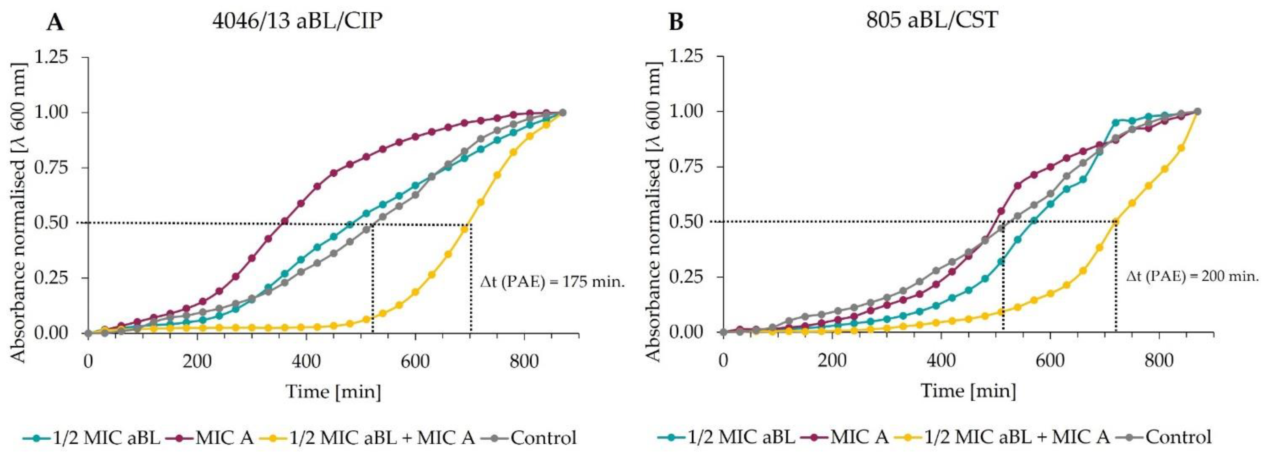 Antioxidants 11 01660 g005