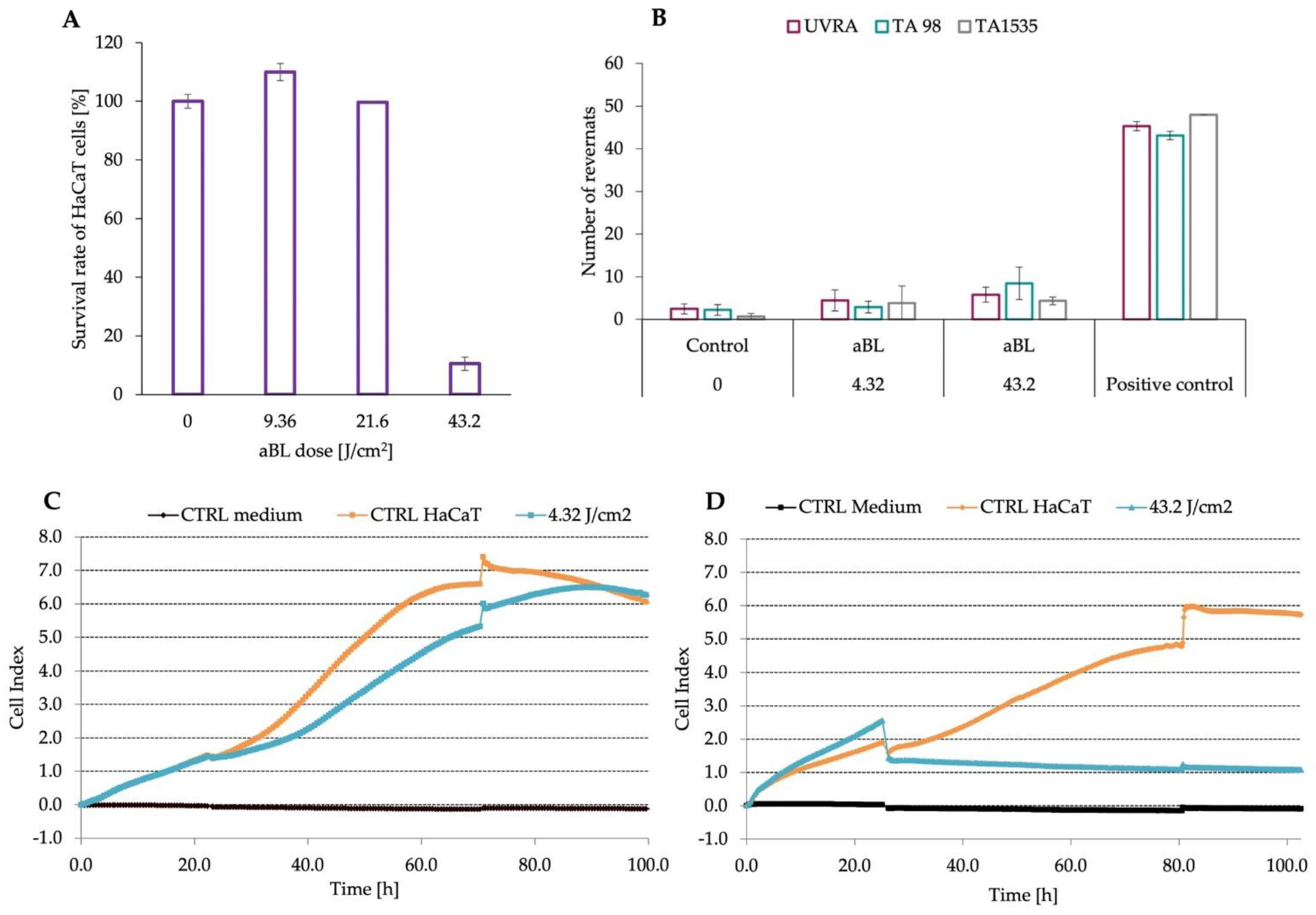 Antioxidants 11 01660 g006