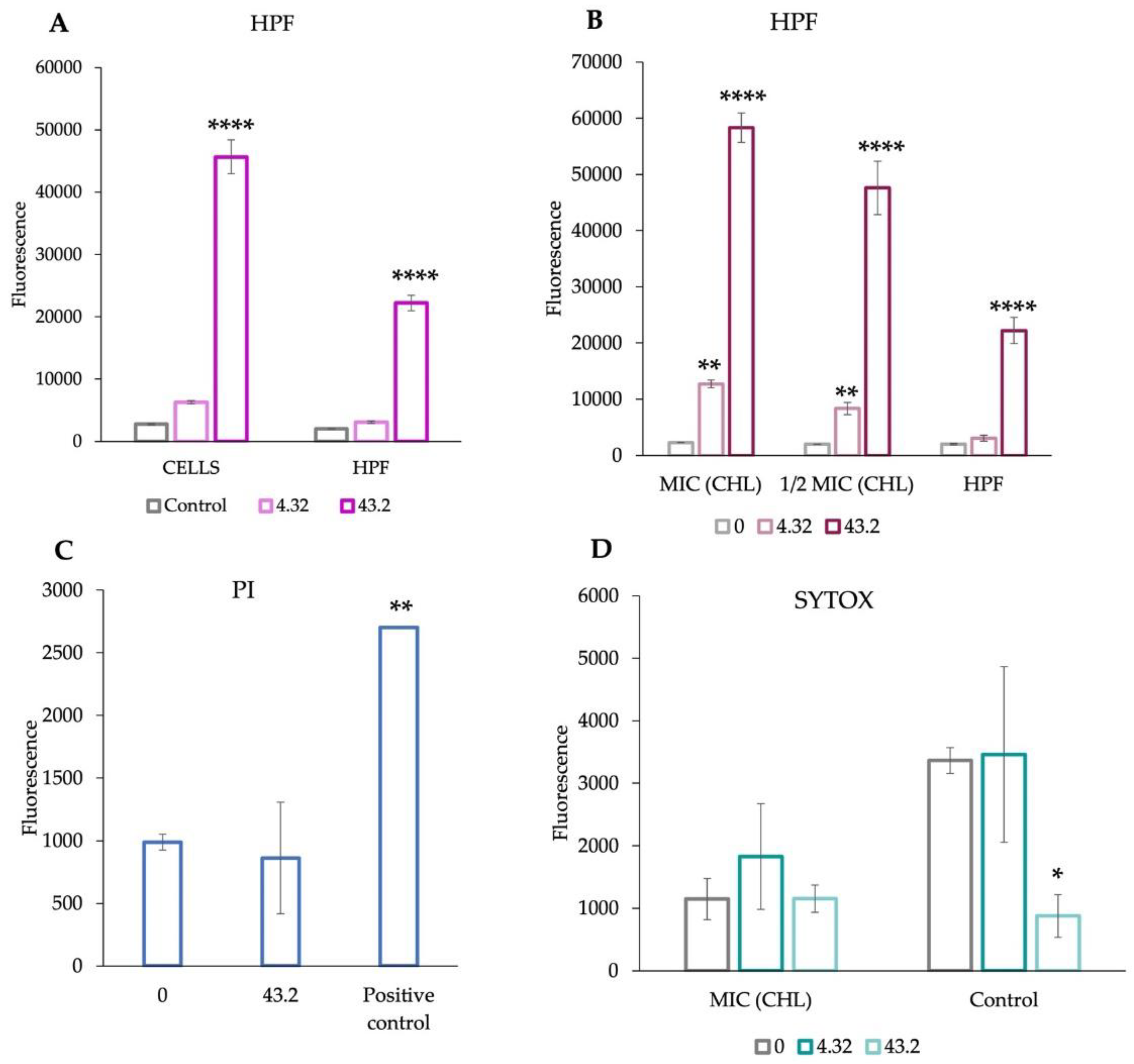 Antioxidants 11 01660 g007