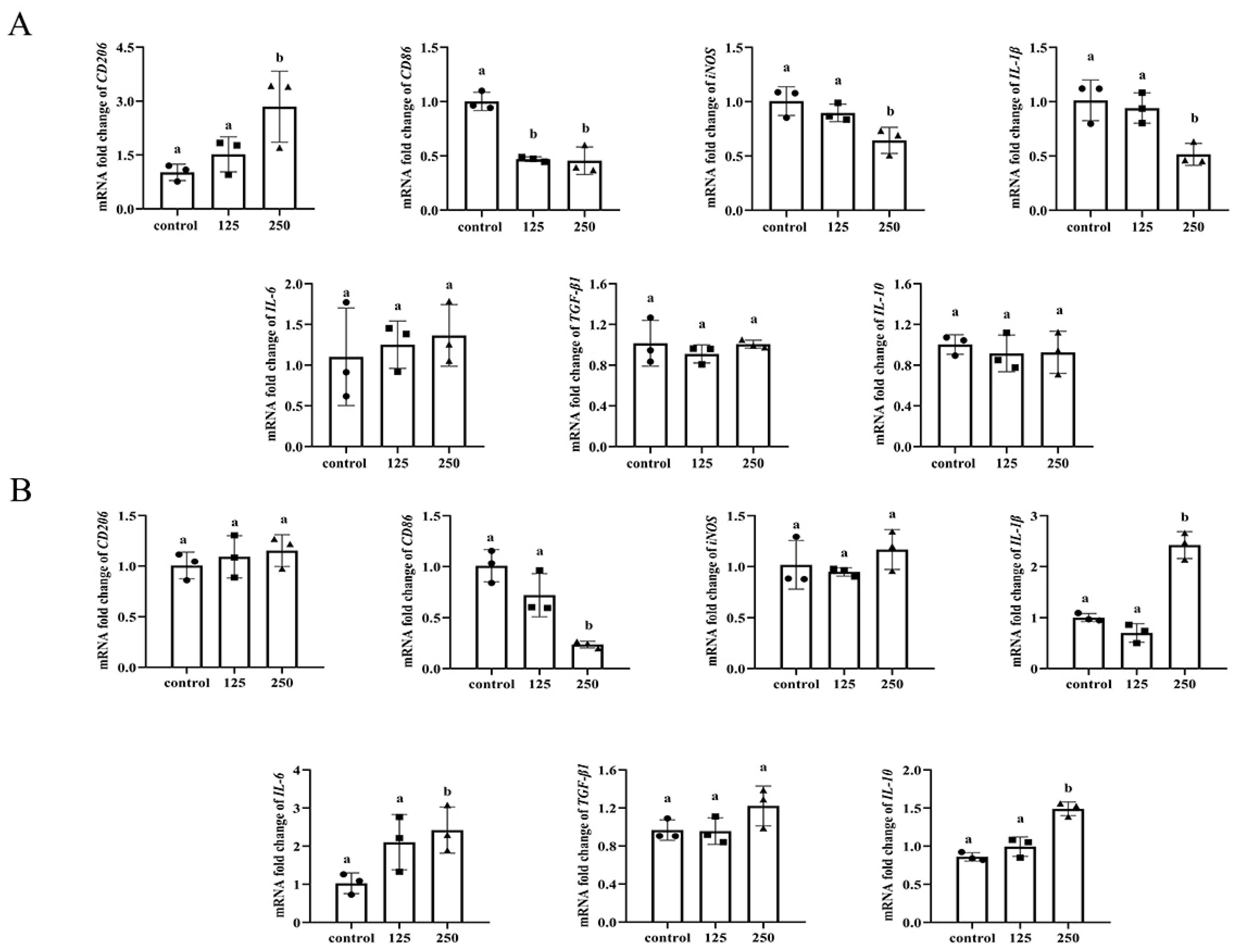 Antioxidants 11 01662 g002 Antioxidants 11 01662 g002