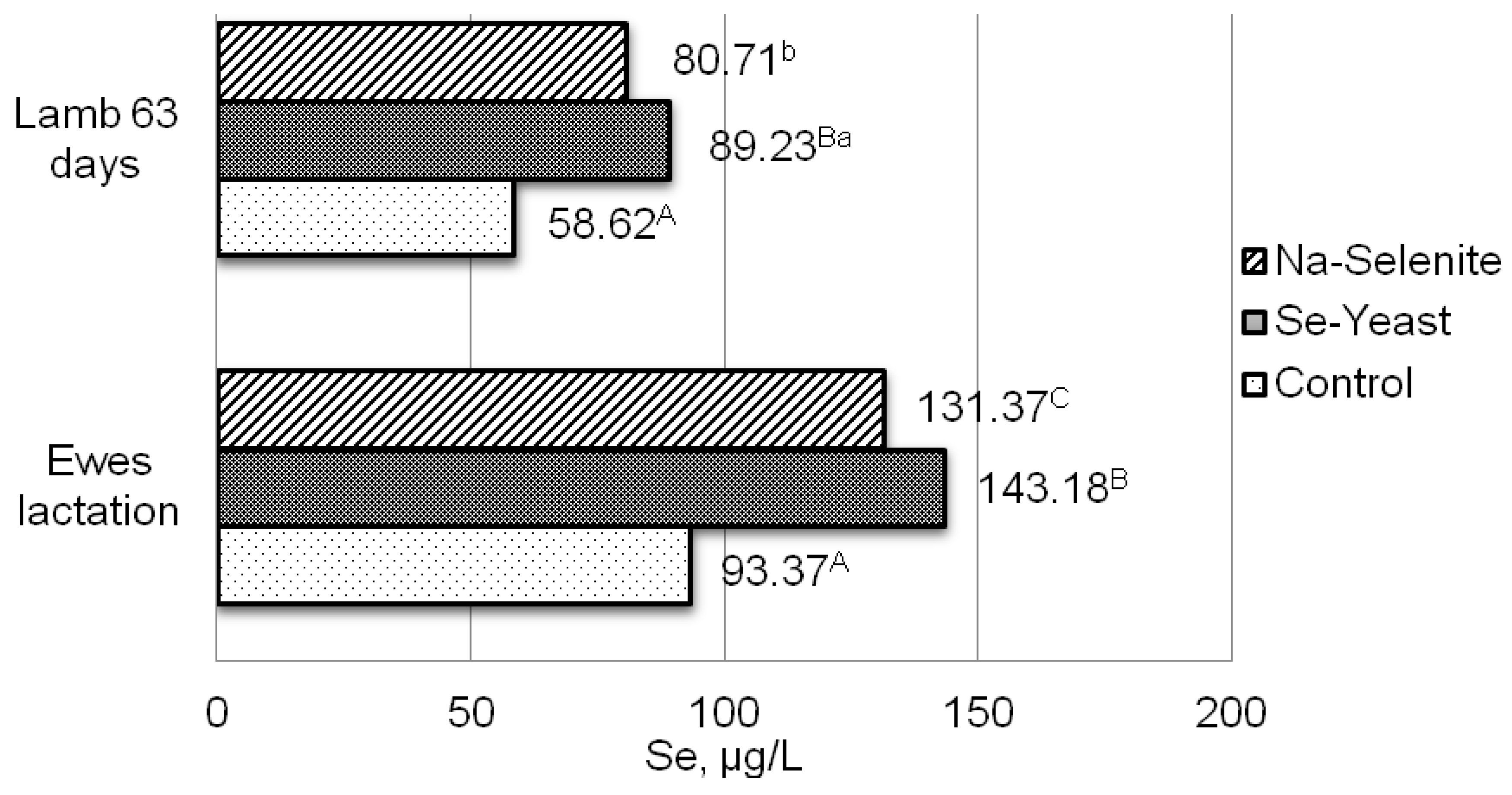 Antioxidants 11 01664 g002