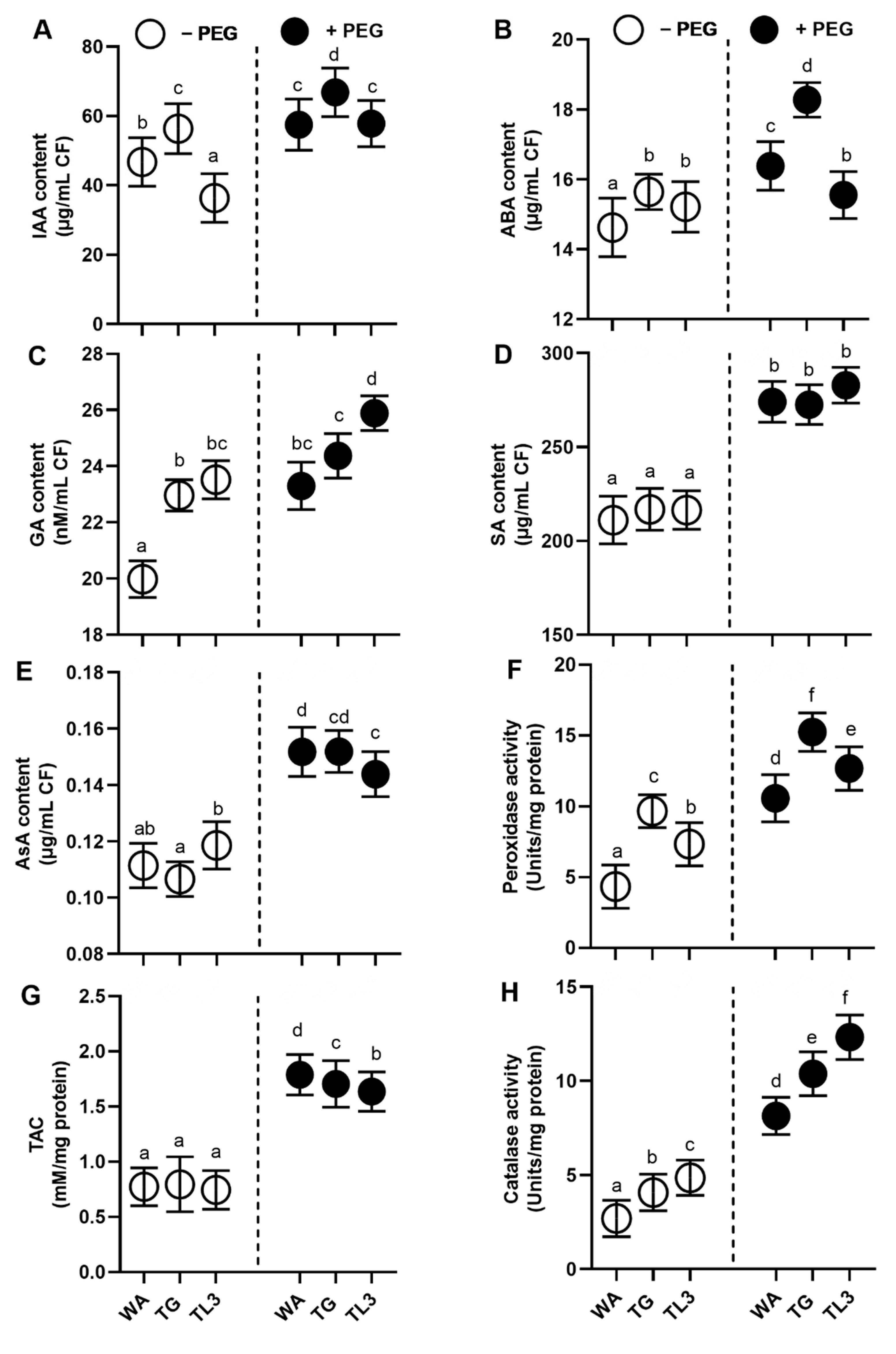 Antioxidants 11 01669 g003