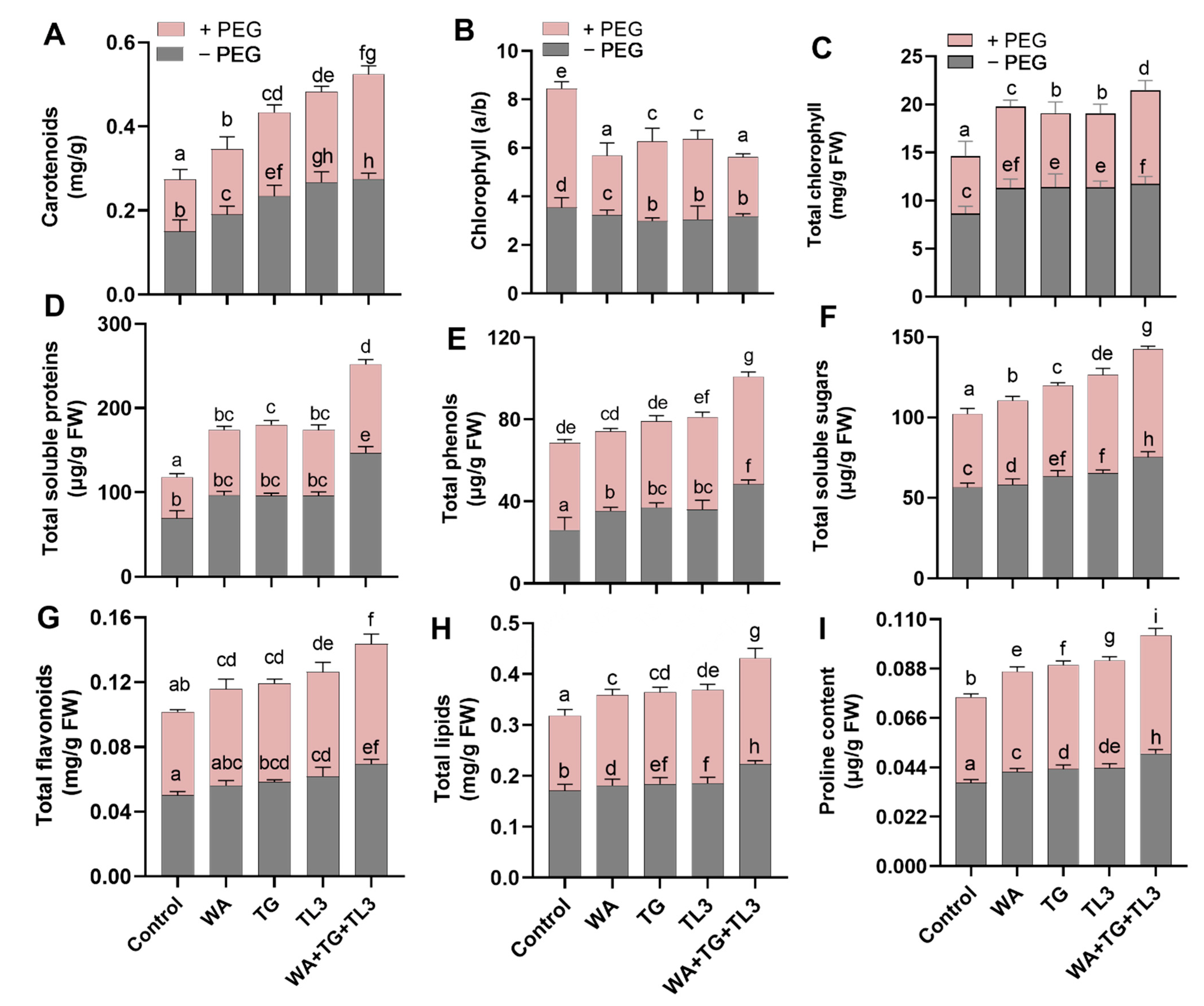 Antioxidants 11 01669 g006