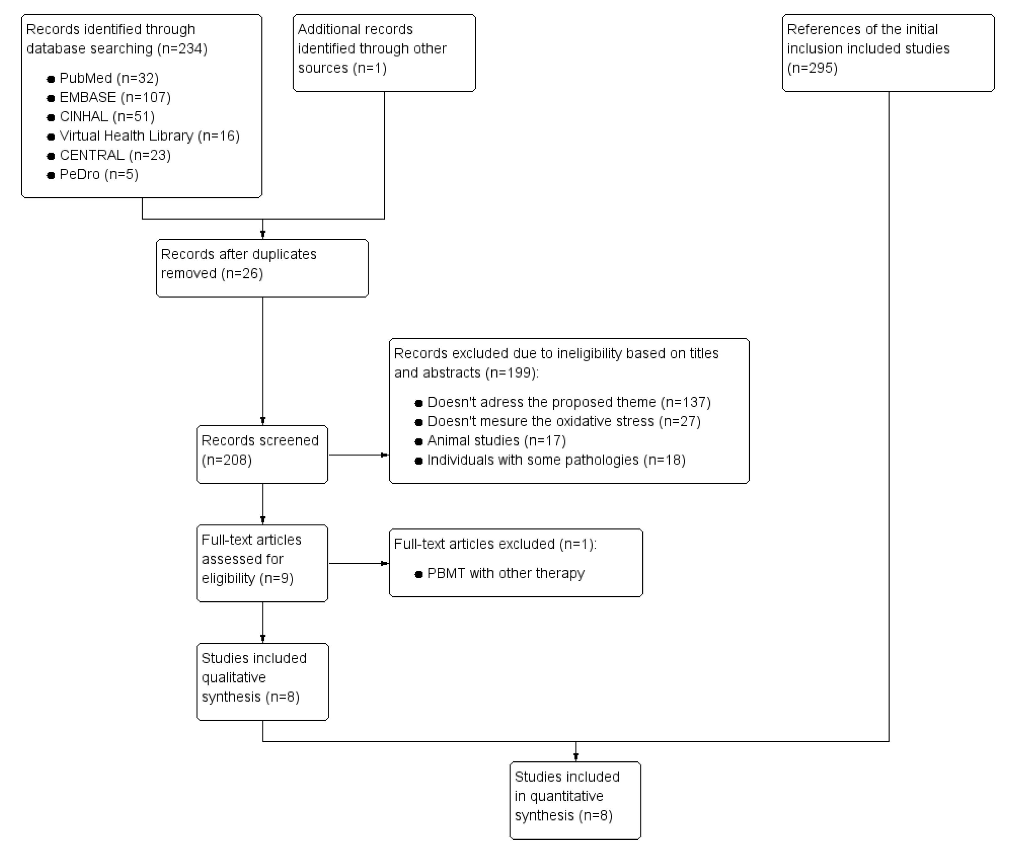 Antioxidants 11 01671 g001