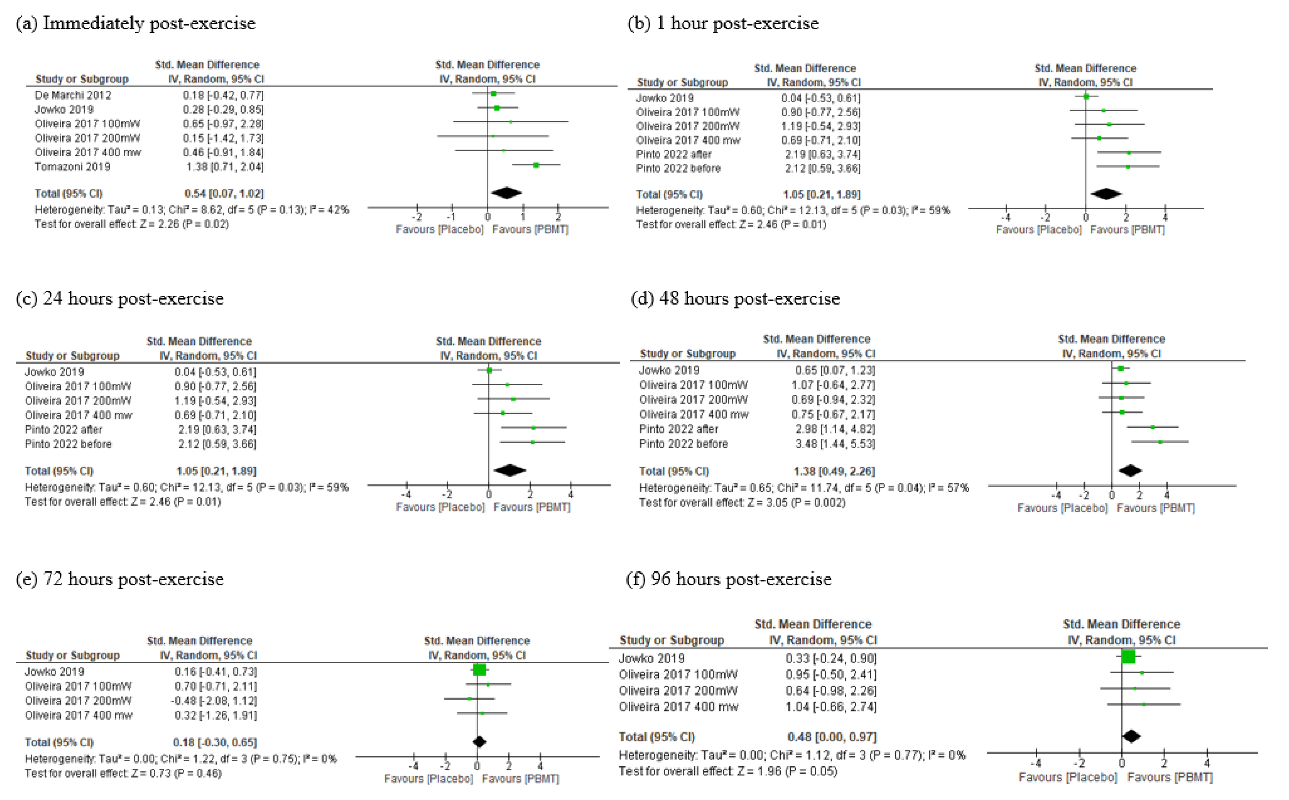 Antioxidants 11 01671 g002