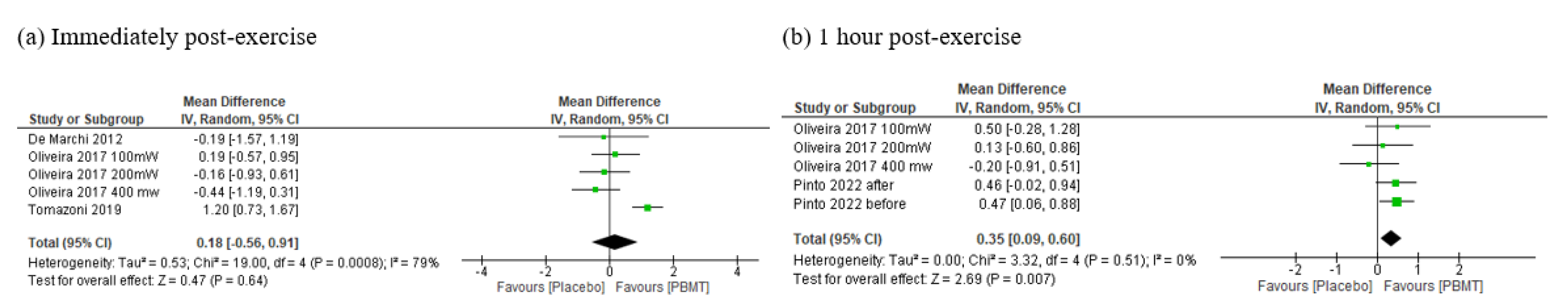 Antioxidants 11 01671 g003