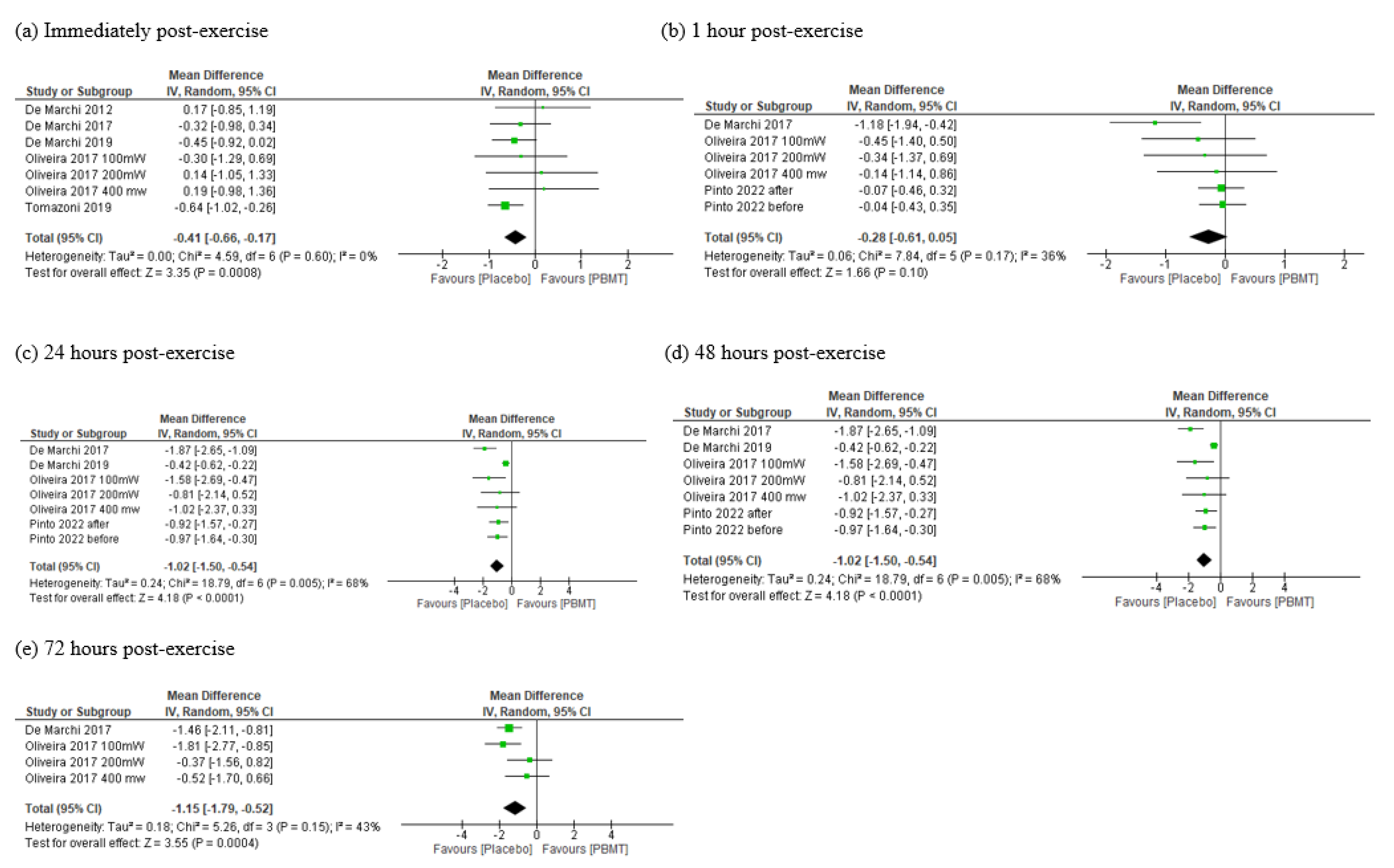 Antioxidants 11 01671 g005