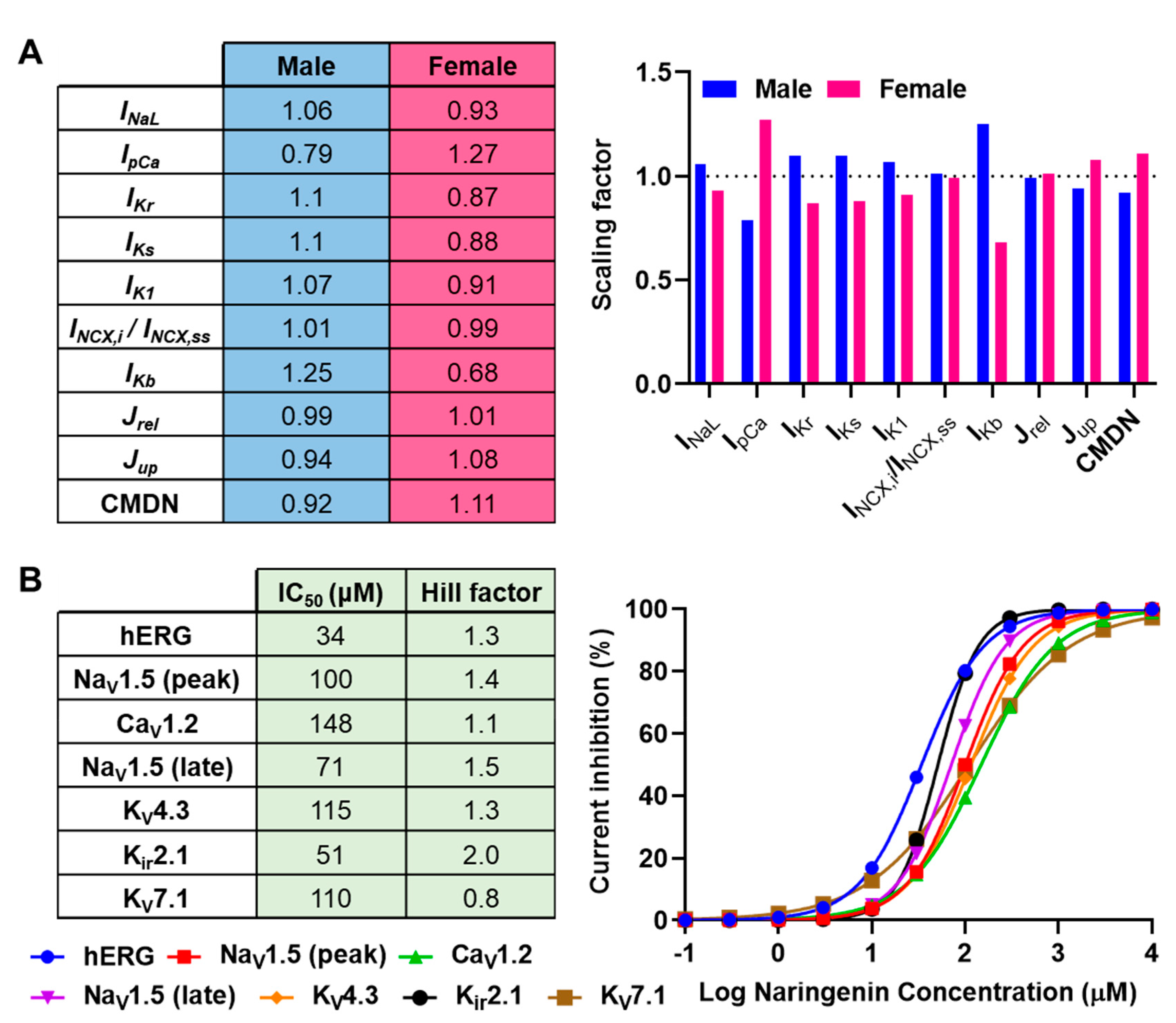 Antioxidants 11 01672 g001