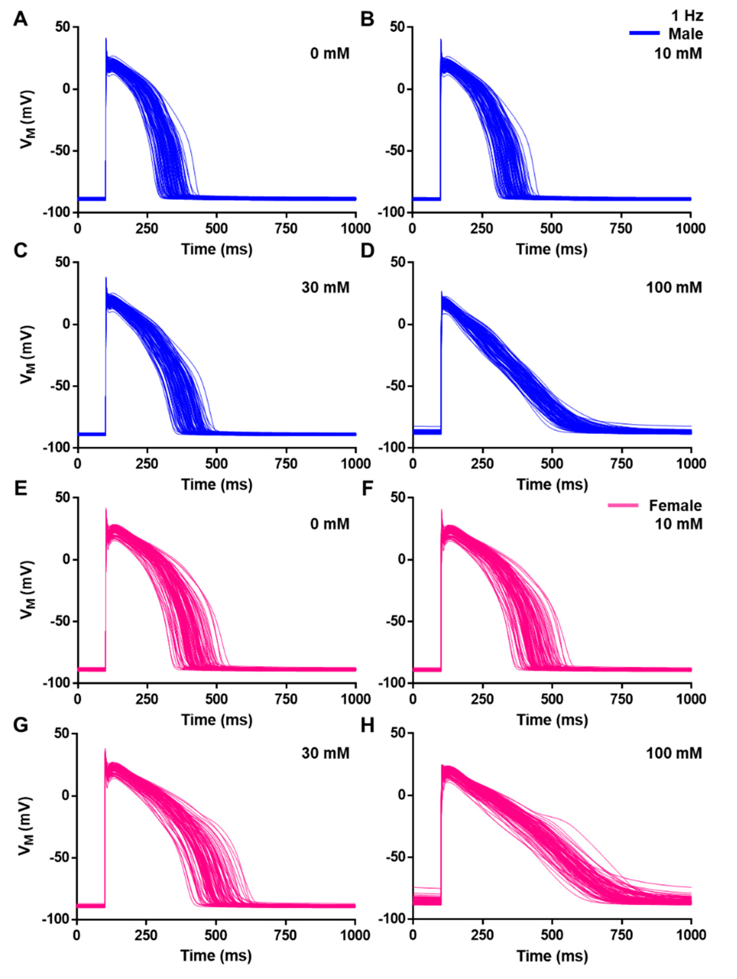 Antioxidants 11 01672 g004