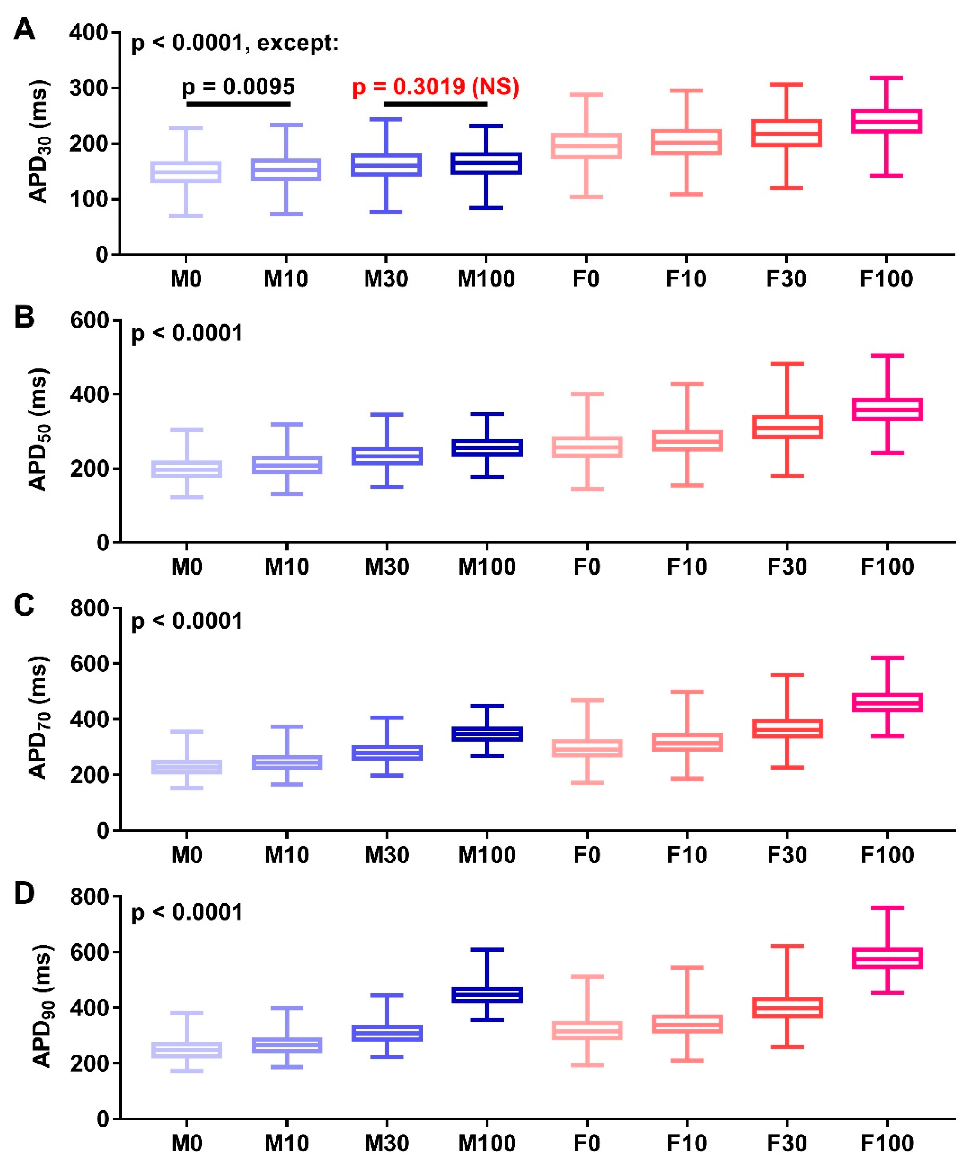 Antioxidants 11 01672 g005