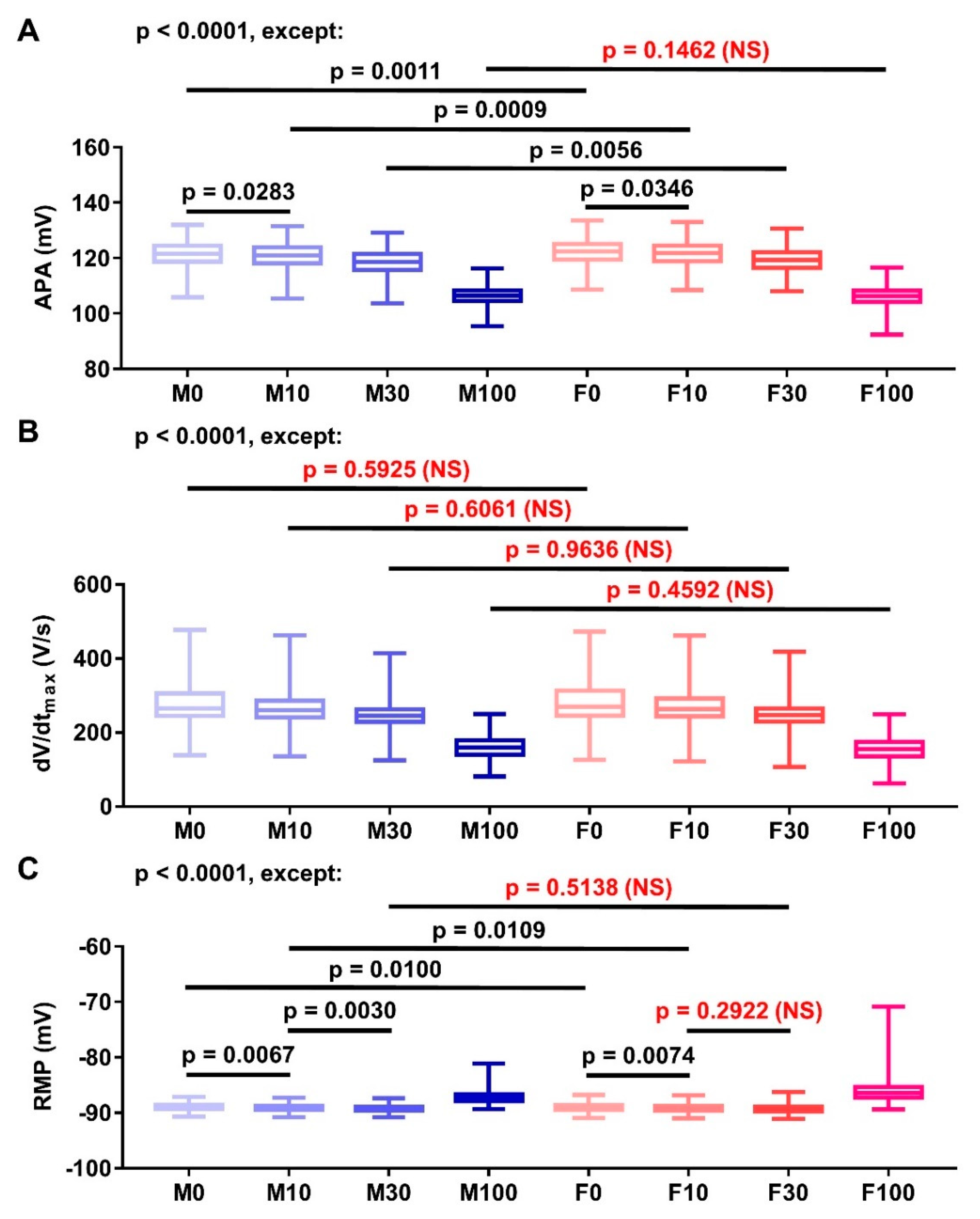 Antioxidants 11 01672 g006