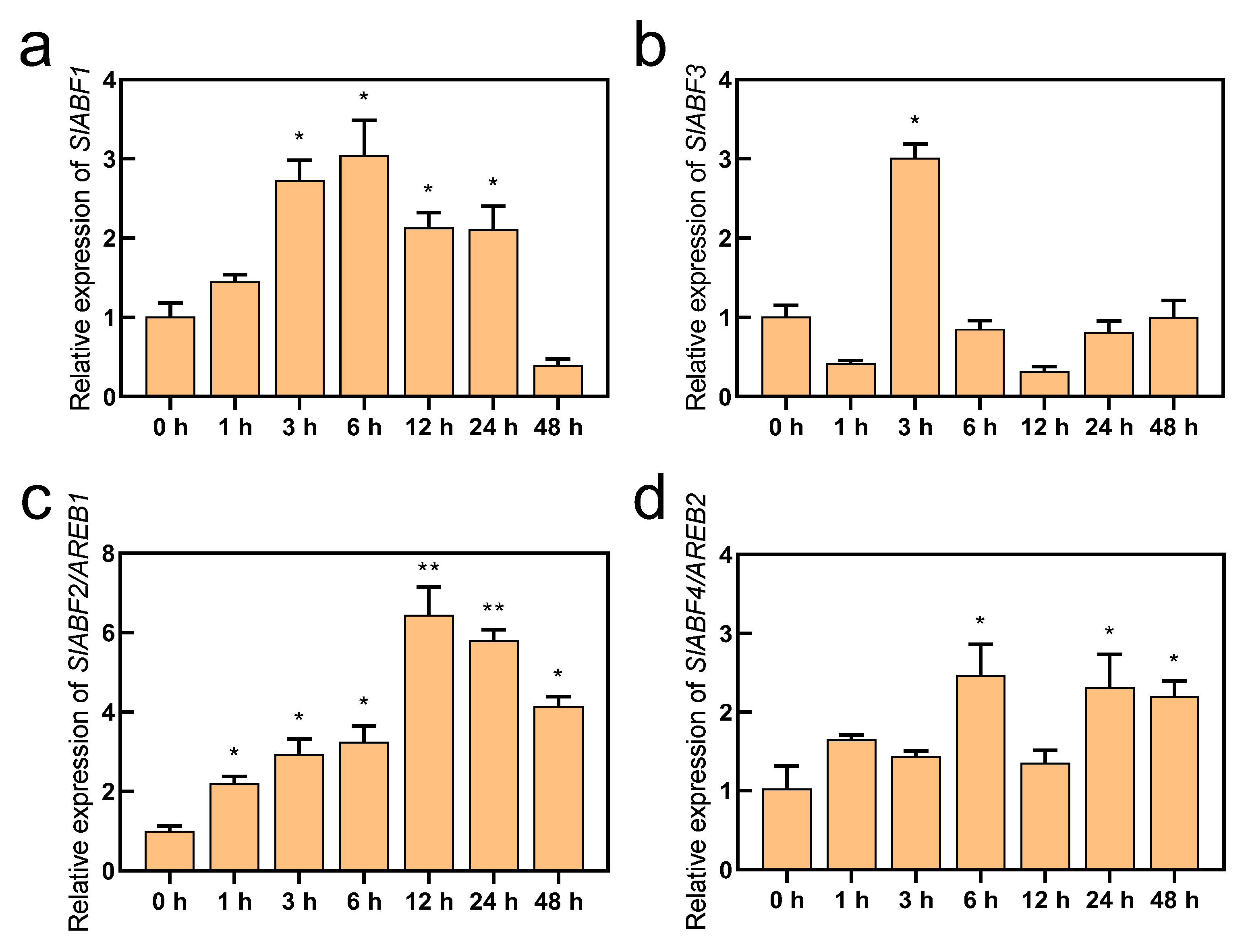 Antioxidants 11 01673 g003