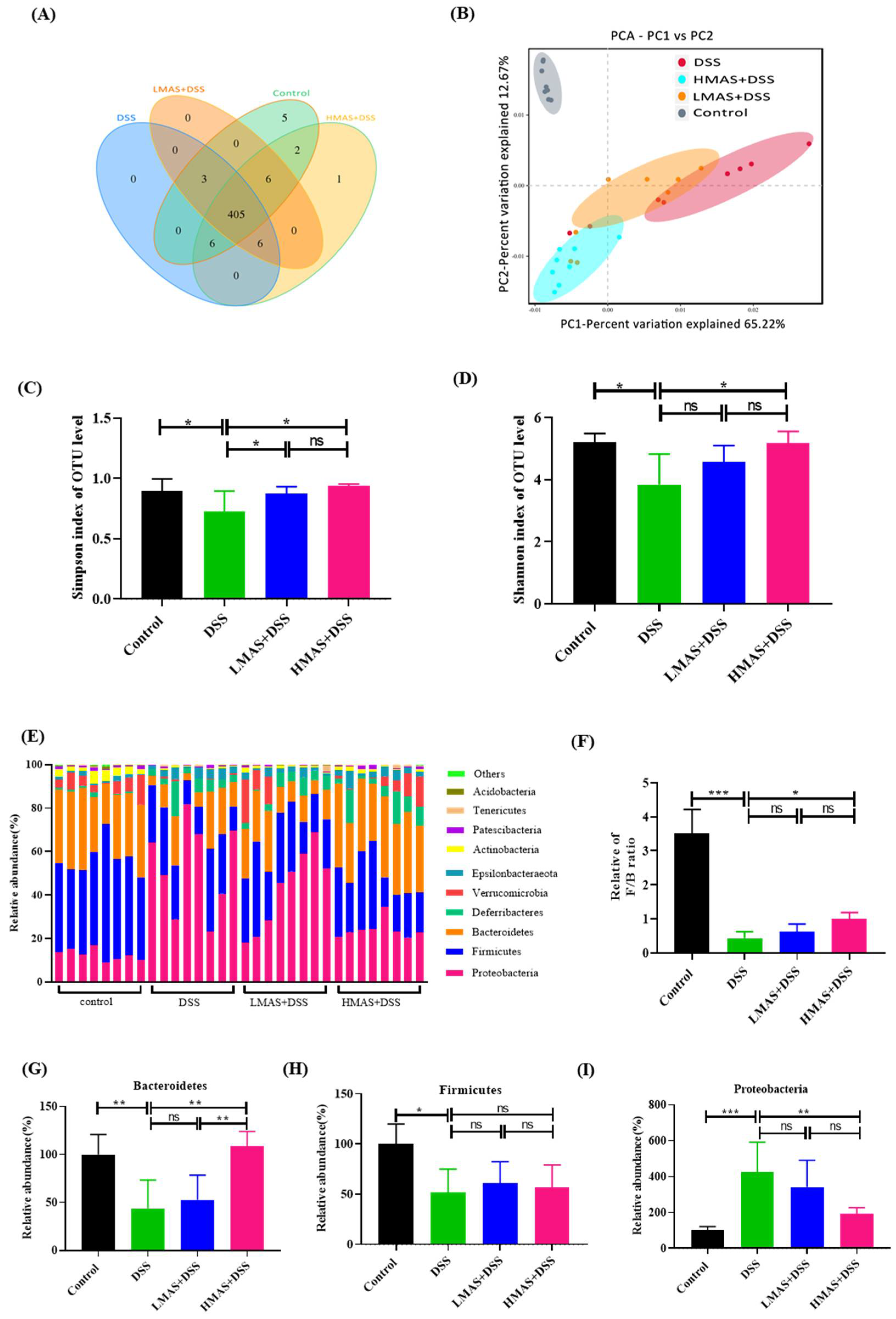 Antioxidants 11 01674 g005
