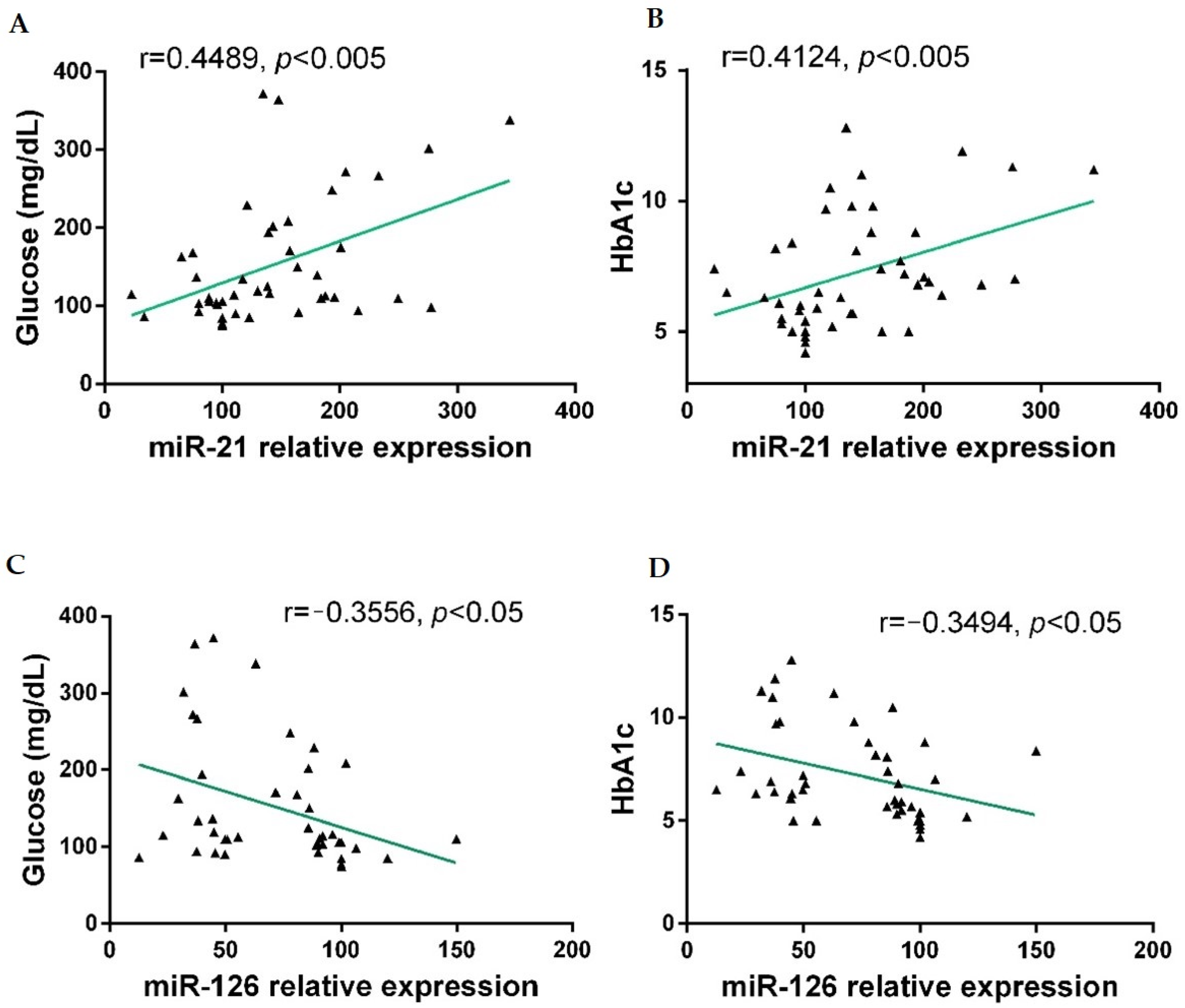 Antioxidants 11 01675 g002