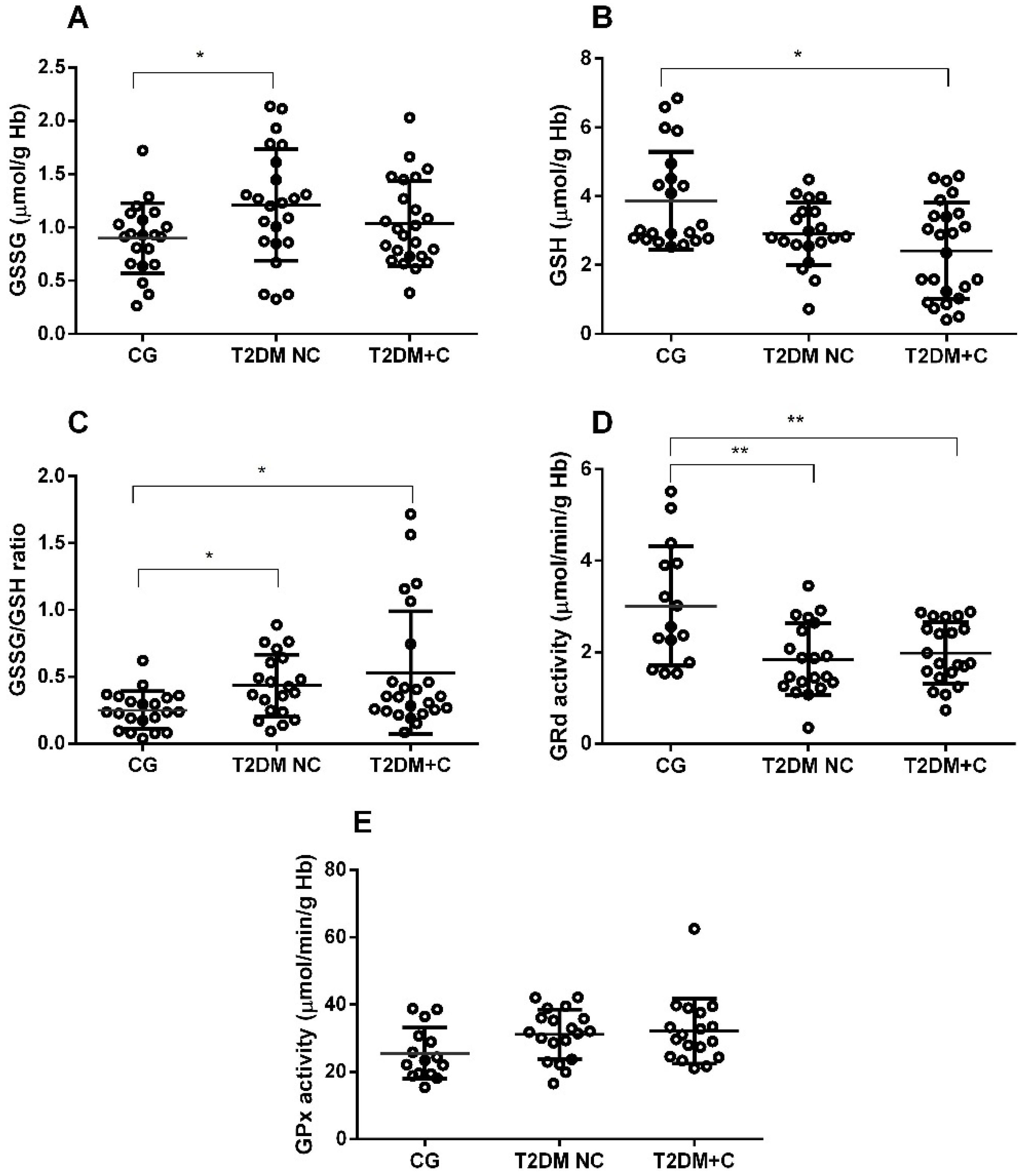 Antioxidants 11 01675 g004