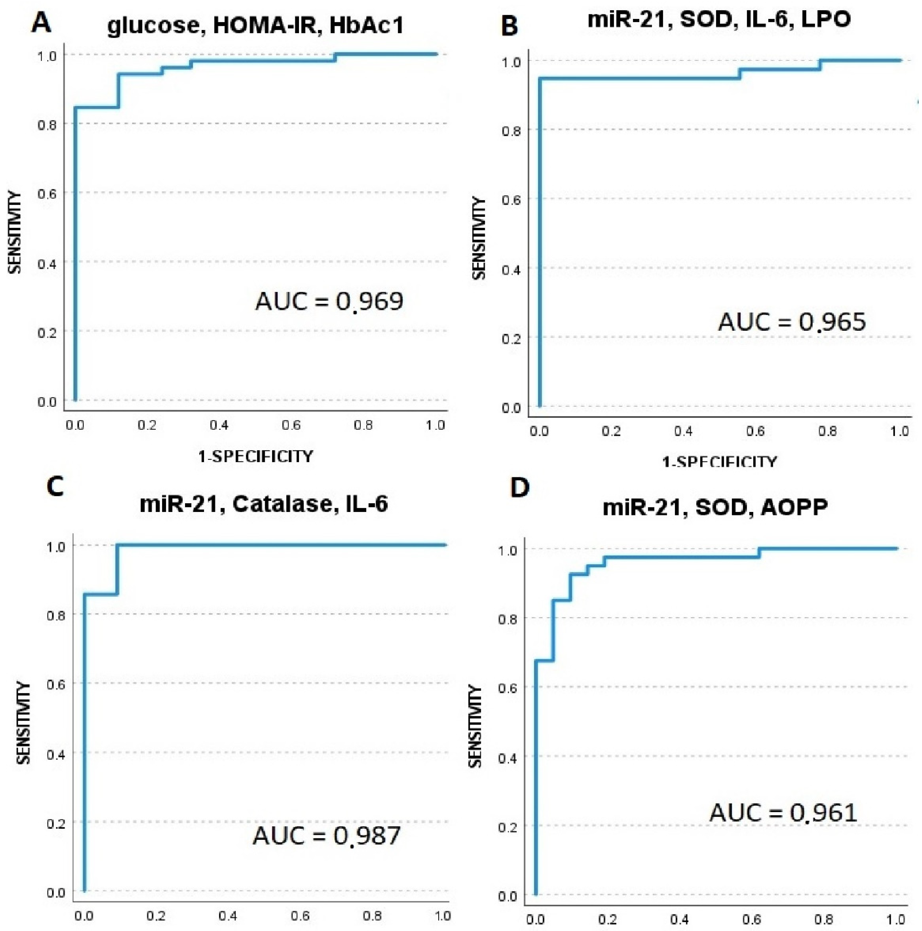 Antioxidants 11 01675 g006