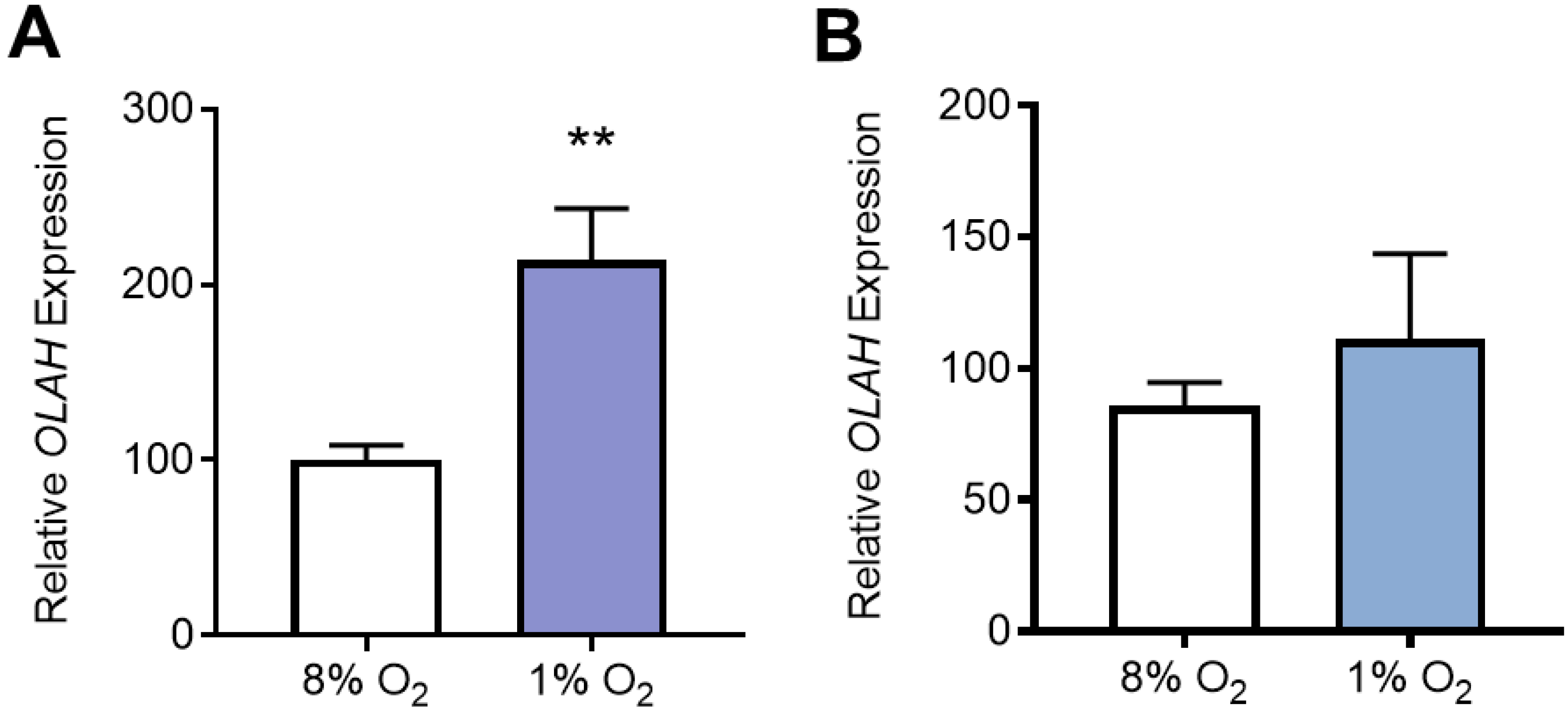 Antioxidants 11 01677 g004