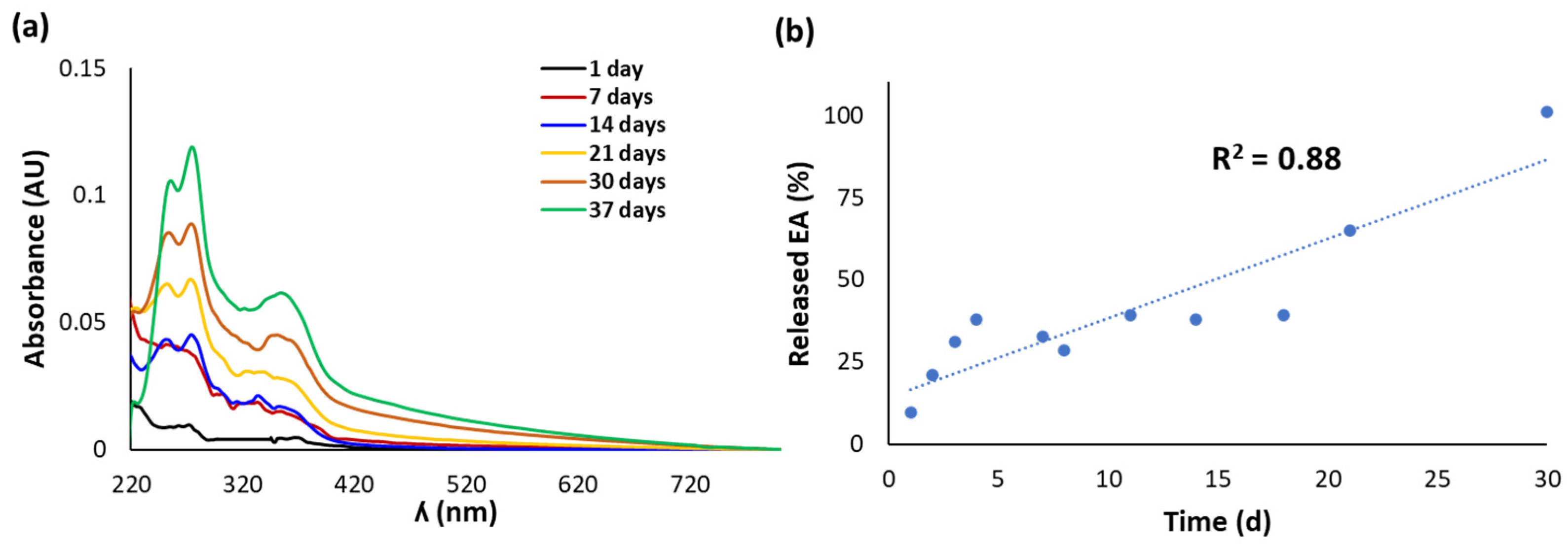 Antioxidants 11 01681 g002