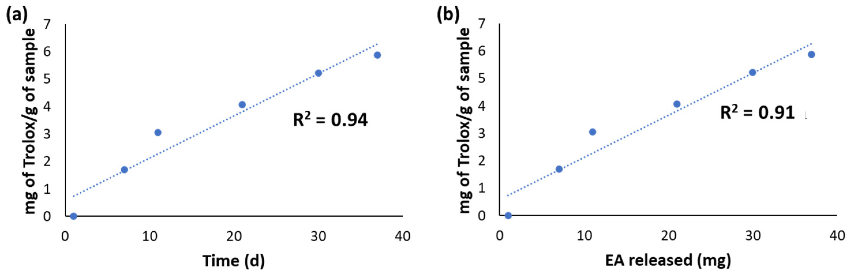 Antioxidants 11 01681 g003
