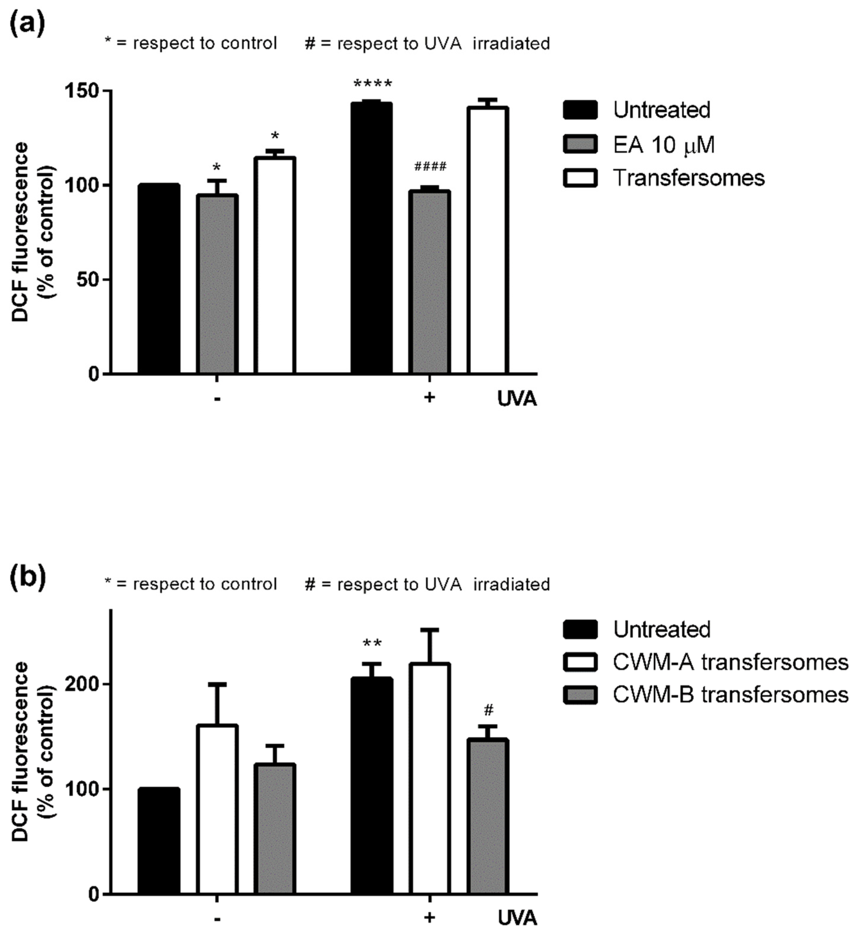 Antioxidants 11 01681 g004