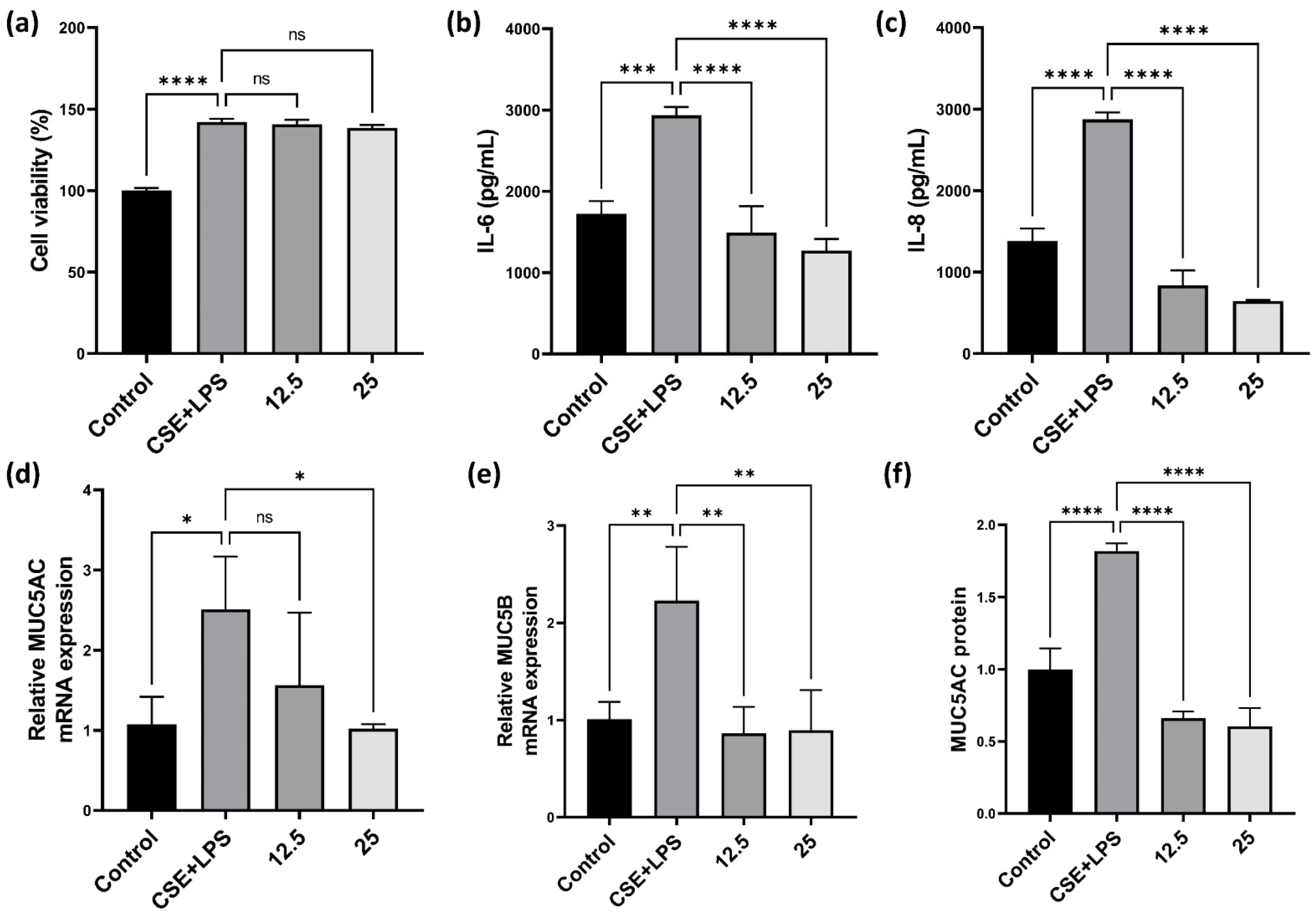 Antioxidants 11 01683 g003