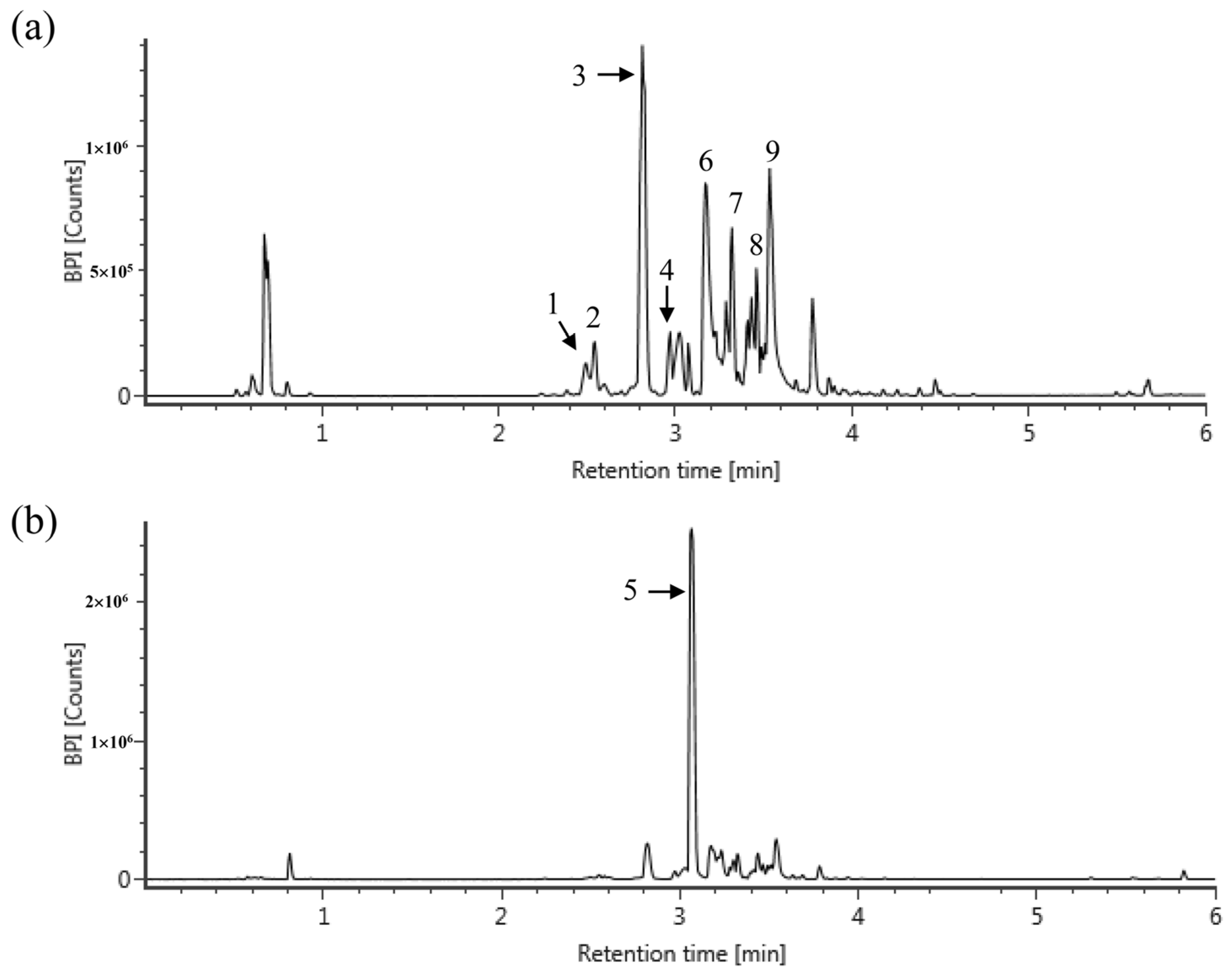 Antioxidants 11 01683 g006