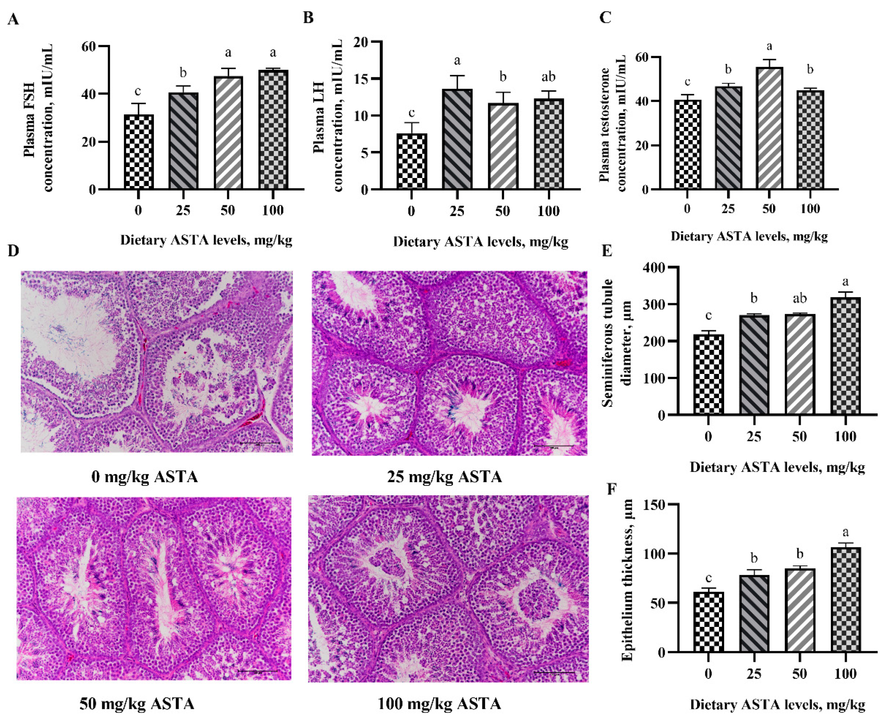 Antioxidants 11 01684 g001