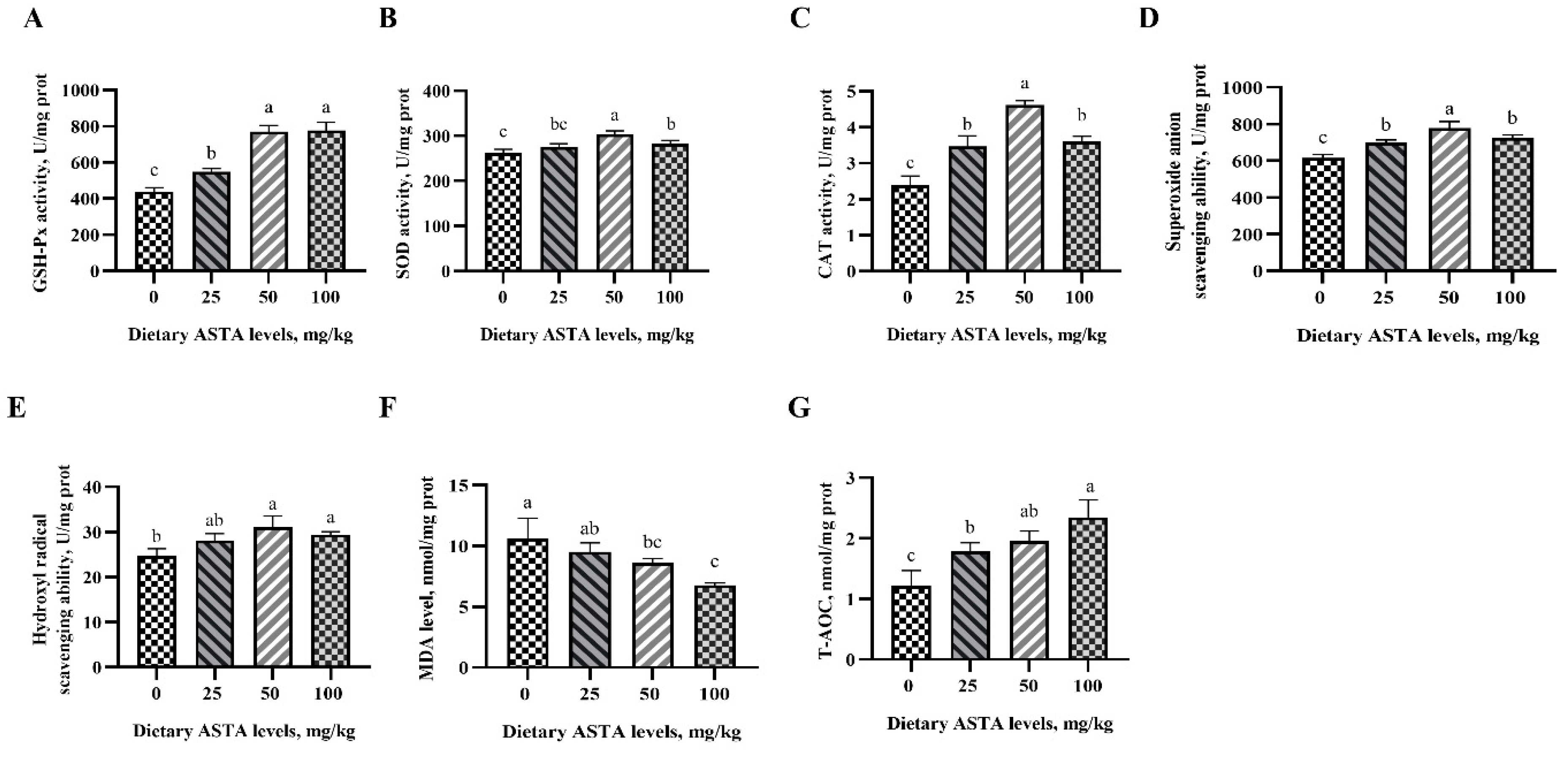 Antioxidants 11 01684 g003