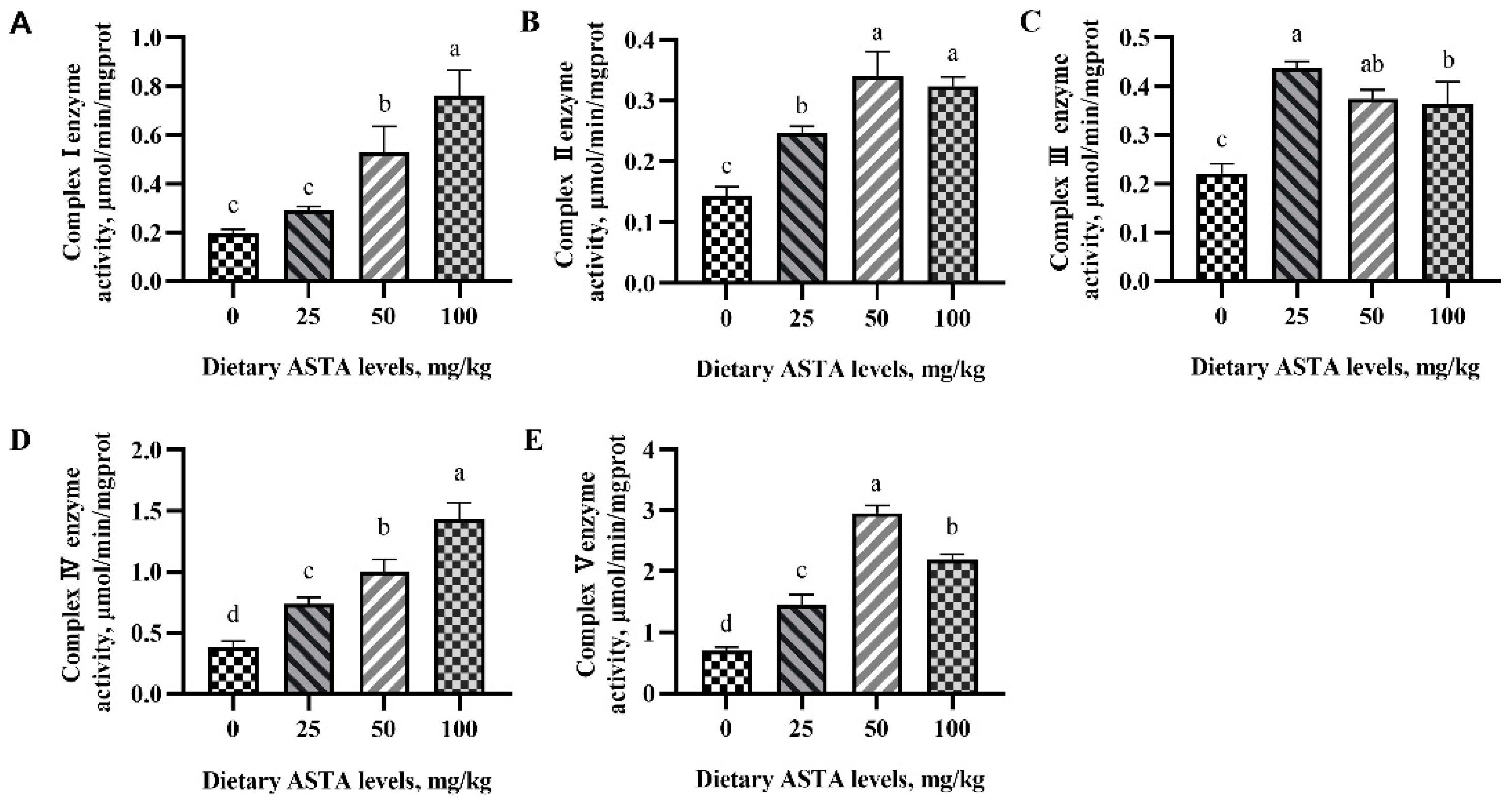 Antioxidants 11 01684 g004