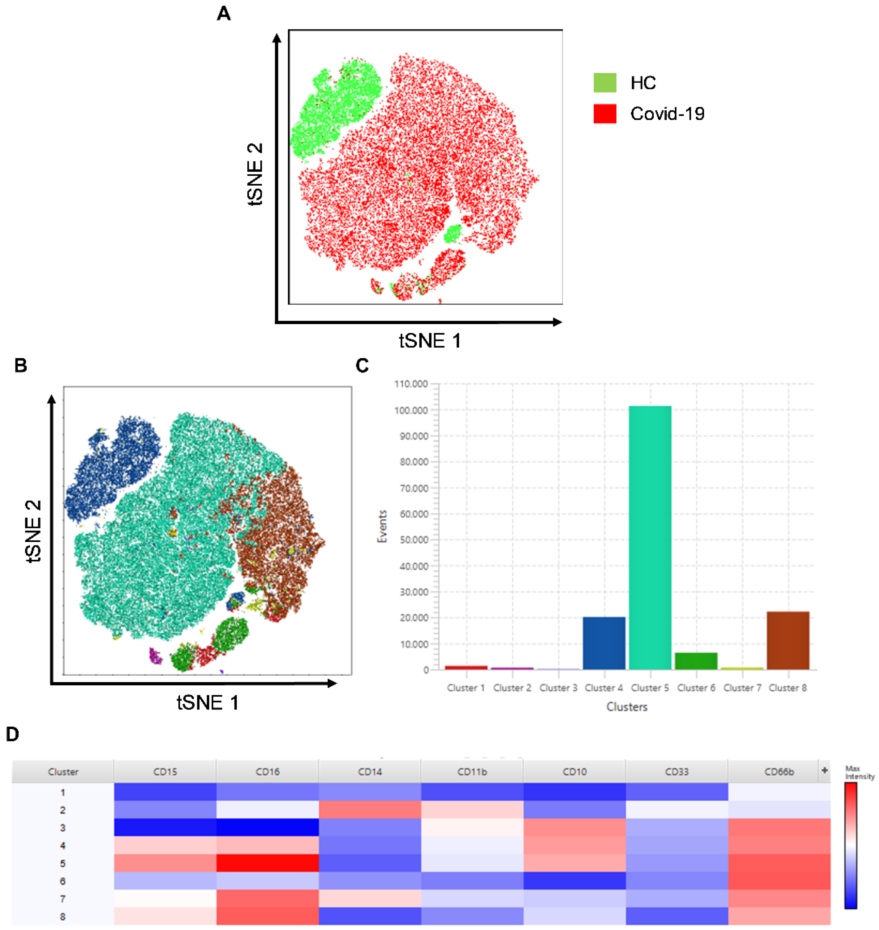 Antioxidants 11 01690 g003