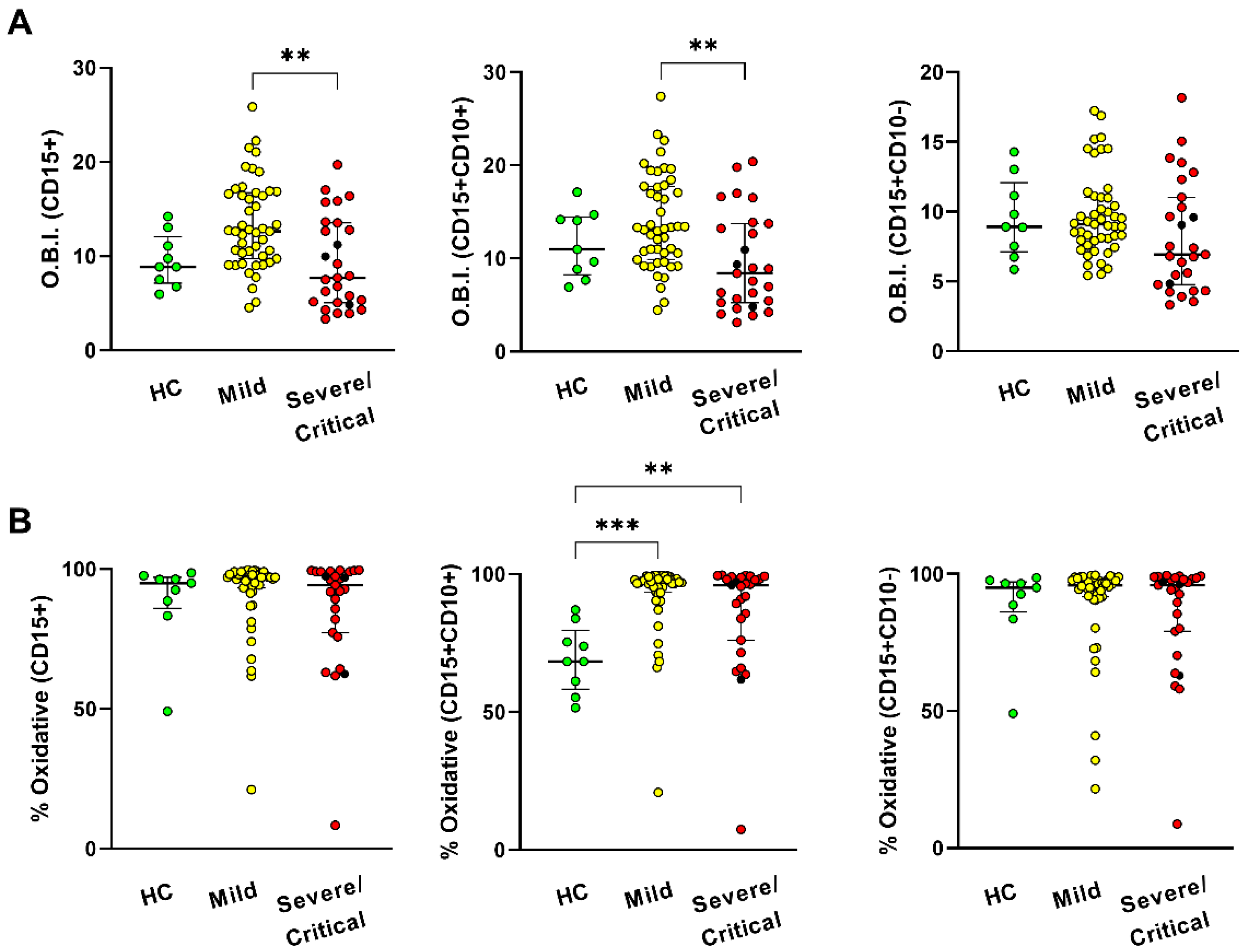 Antioxidants 11 01690 g005