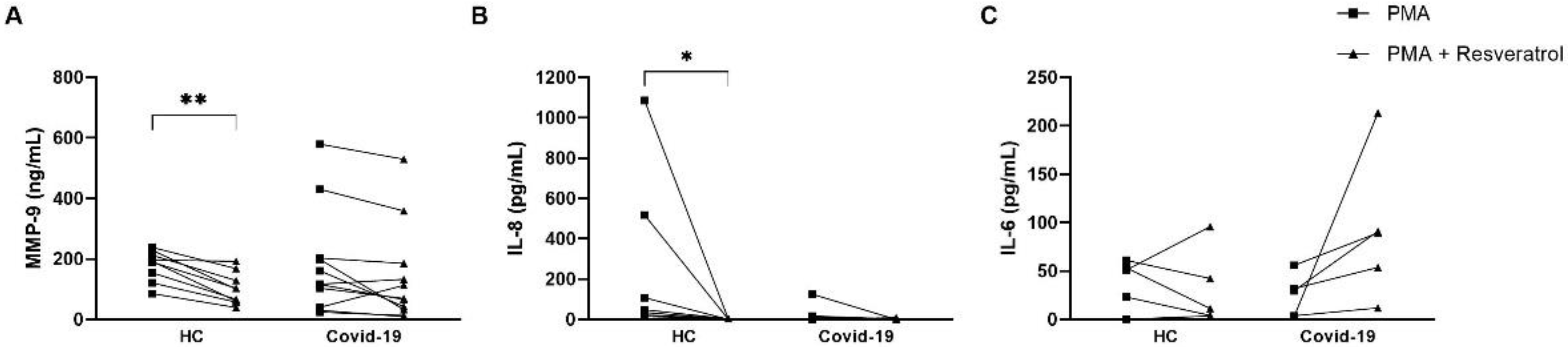 Antioxidants 11 01690 g007