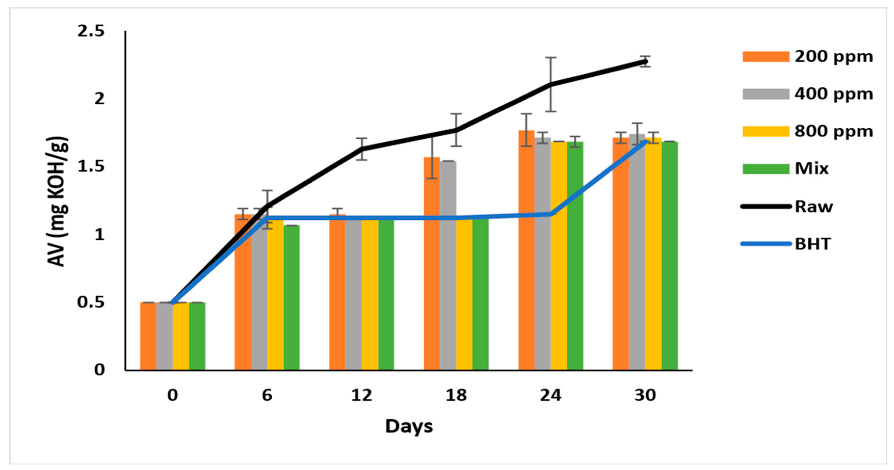 Antioxidants 11 01691 g001