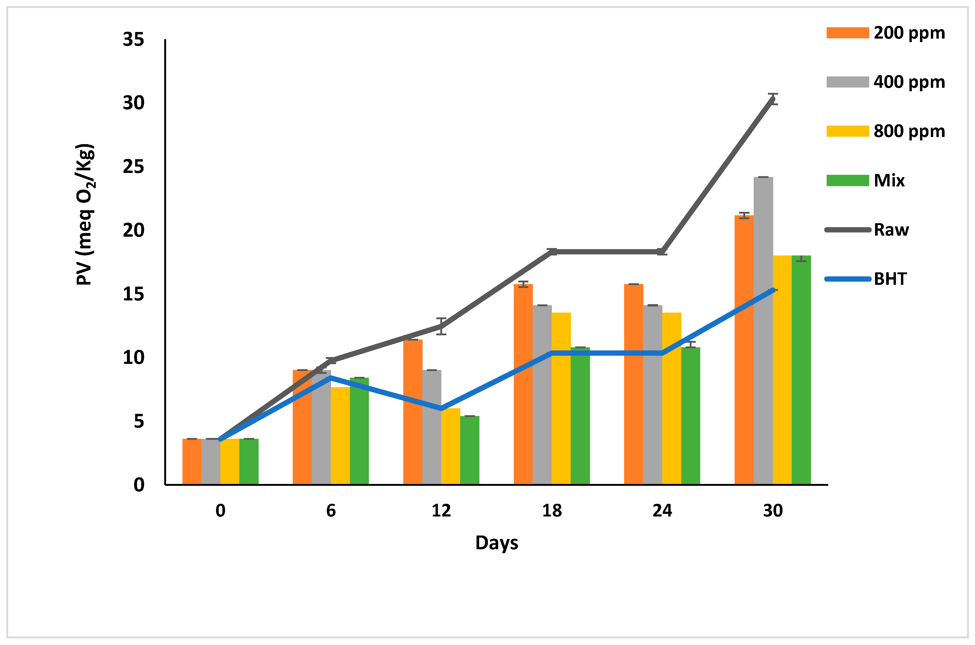 Antioxidants 11 01691 g002